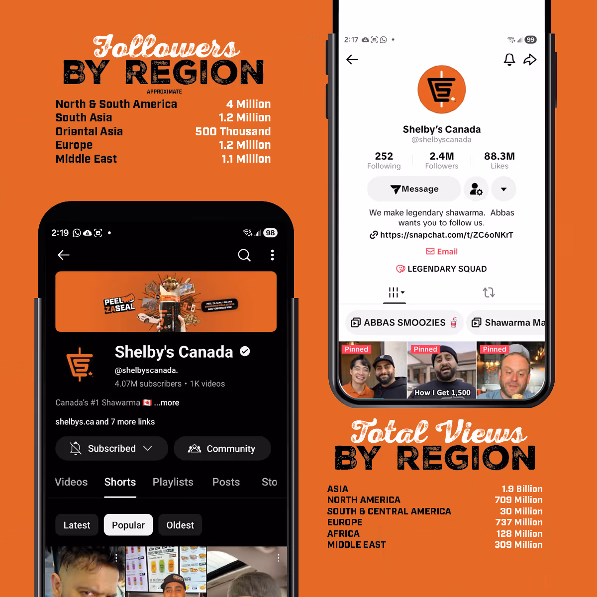 How to make a website: Page 19