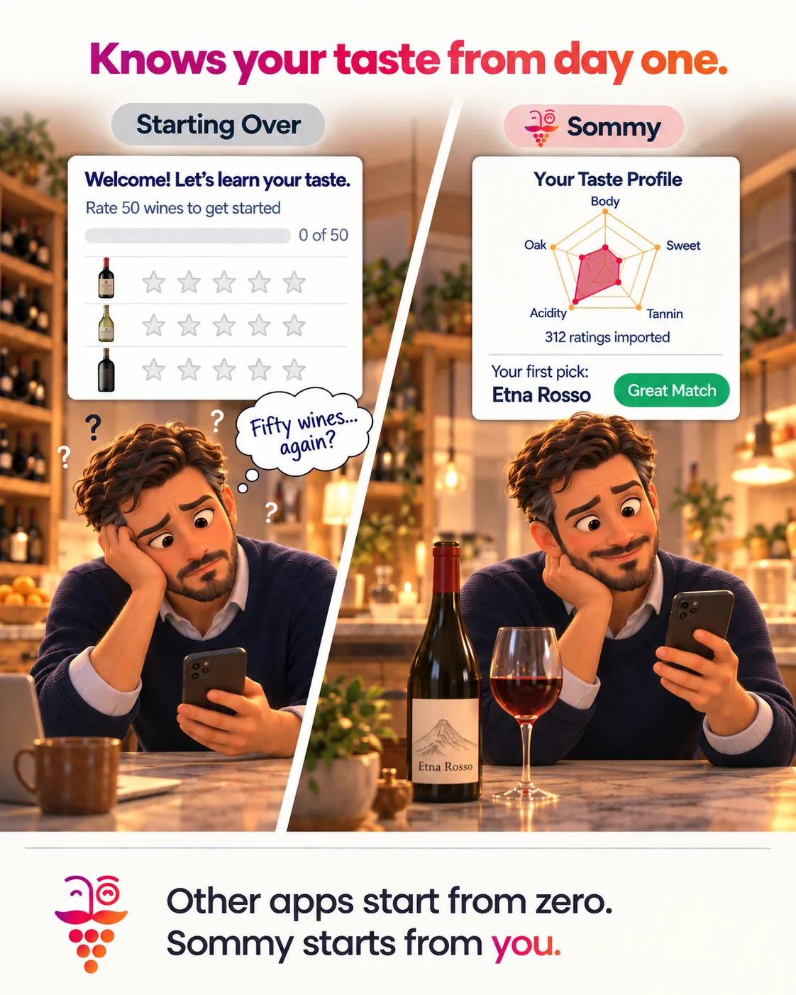 A man facing a new wine app that asks him to rate 50 wines, next to him seeing his Sommy taste profile built from 312 imported ratings and a first pick