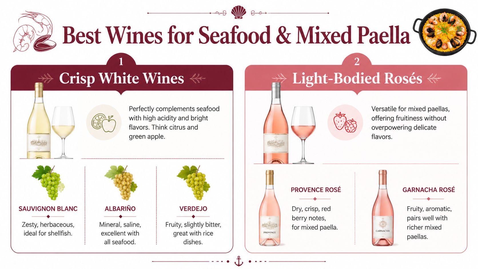 An infographic displaying the best wine pairings for seafood and mixed paella, featuring white and rose wines.