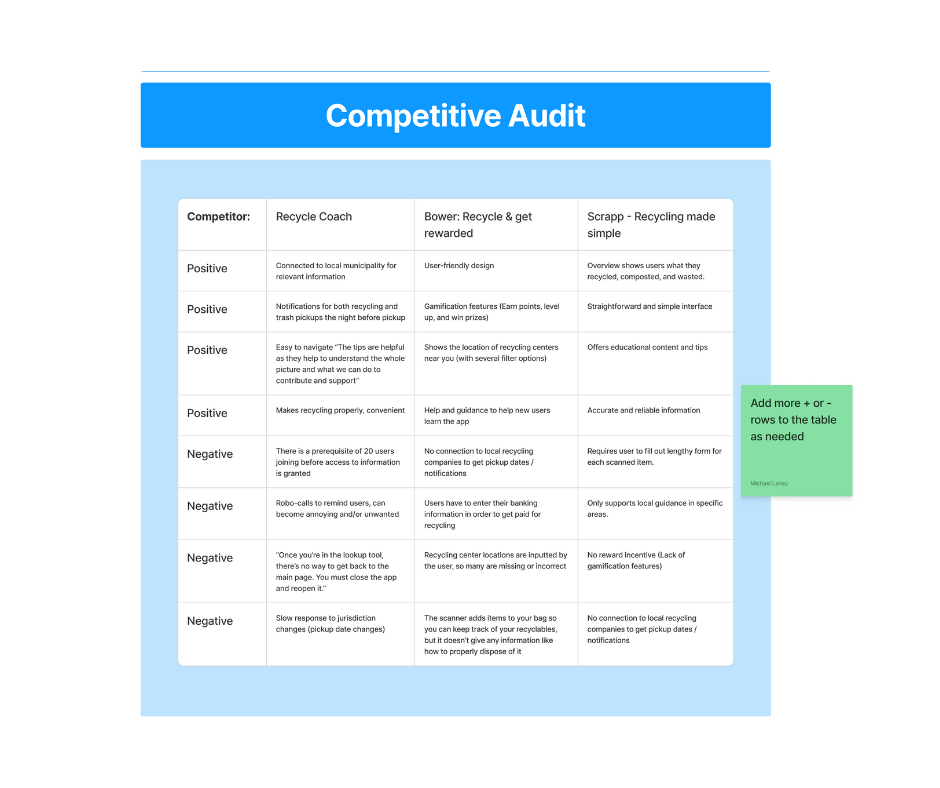competitive audit