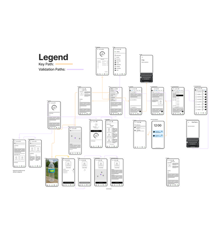 Low-fidelity pathway