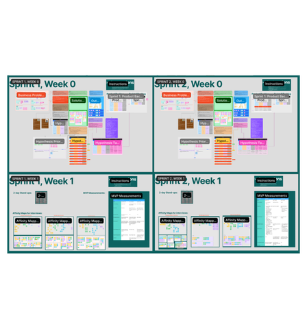 Sprint layout, interviews and lean UX