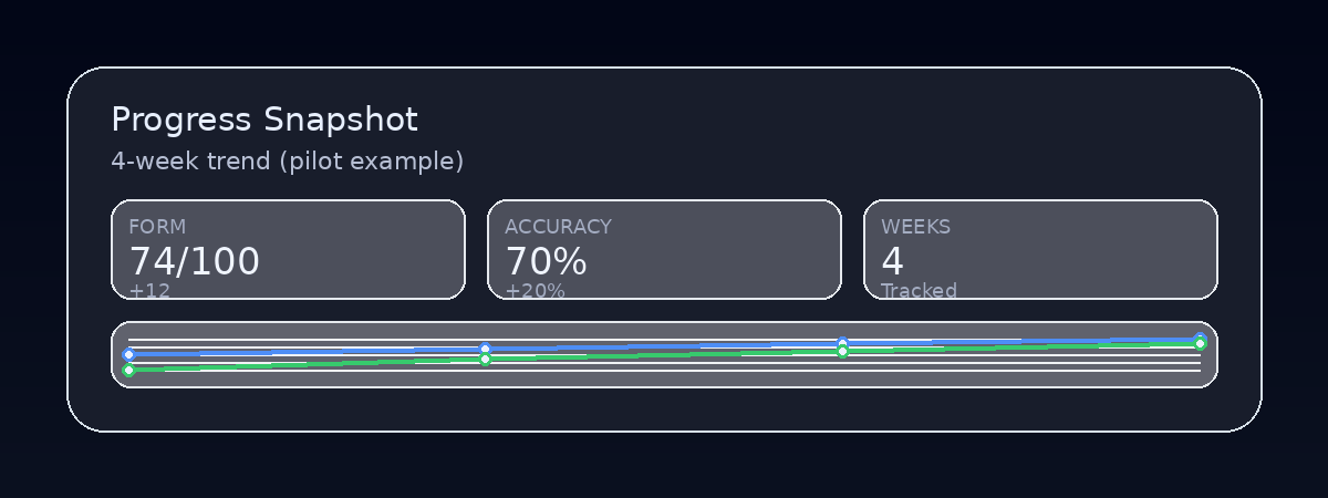 Progress dashboard thumbnail