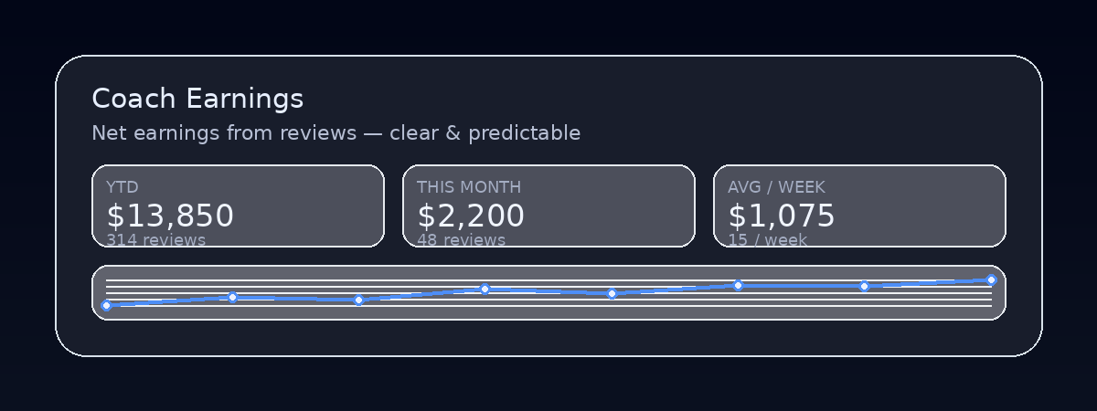 Coach earnings dashboard full image