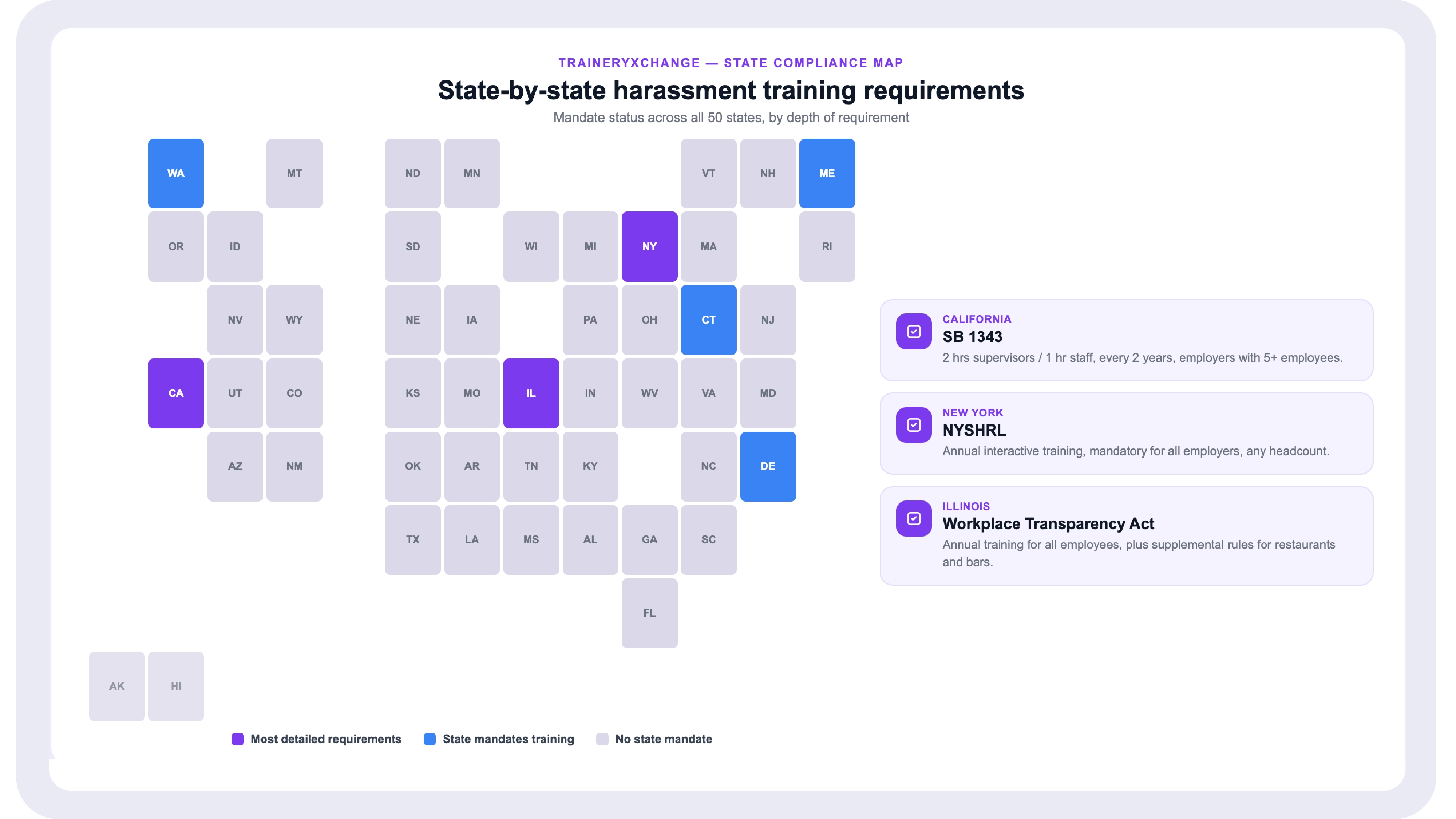Color-coded map of the United States showing which states mandate workplace harassment training, with California, New York, and Illinois highlighted as having the most detailed requirements