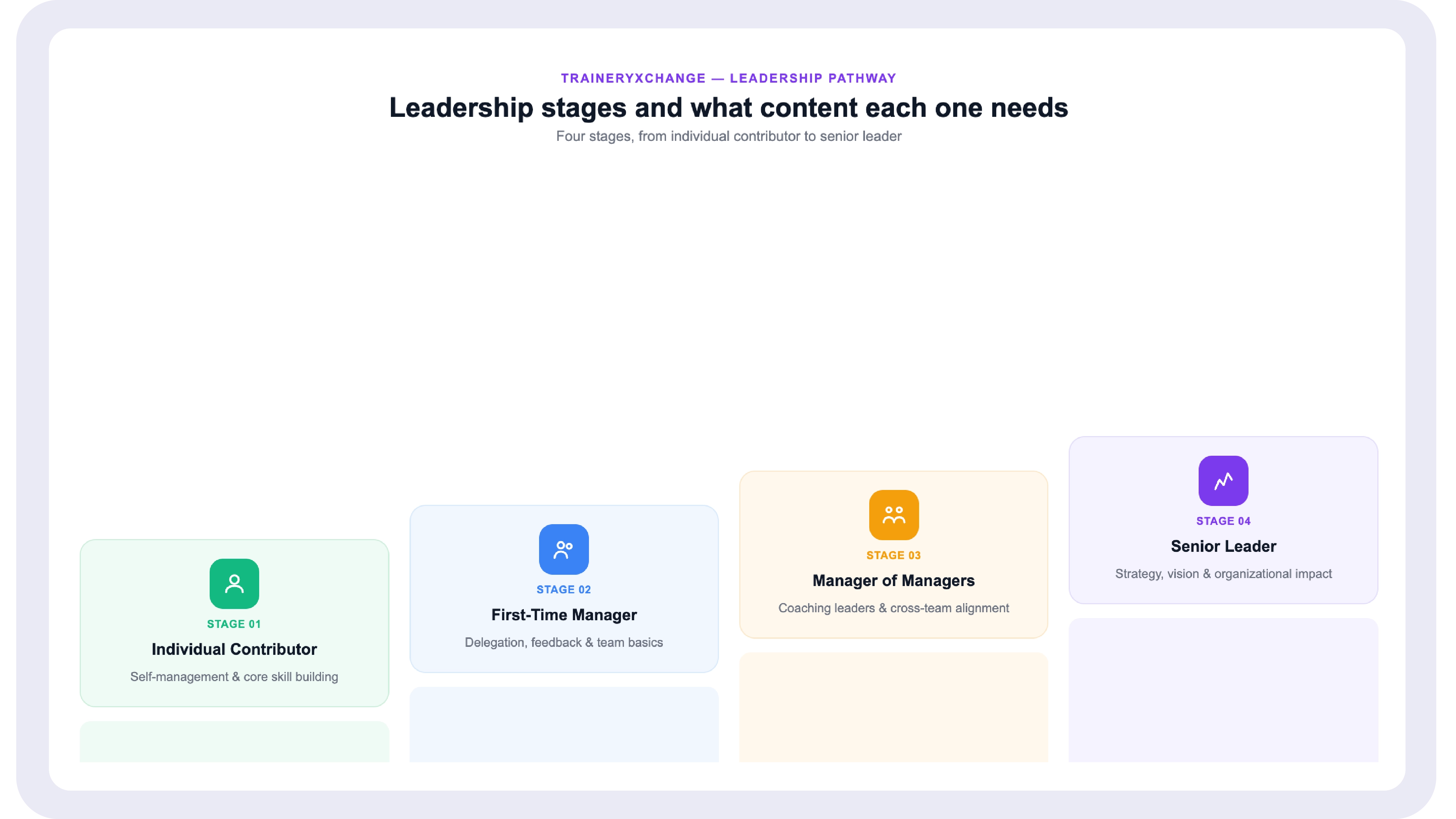 Leadership Stages and What Content Each One Actually Needs