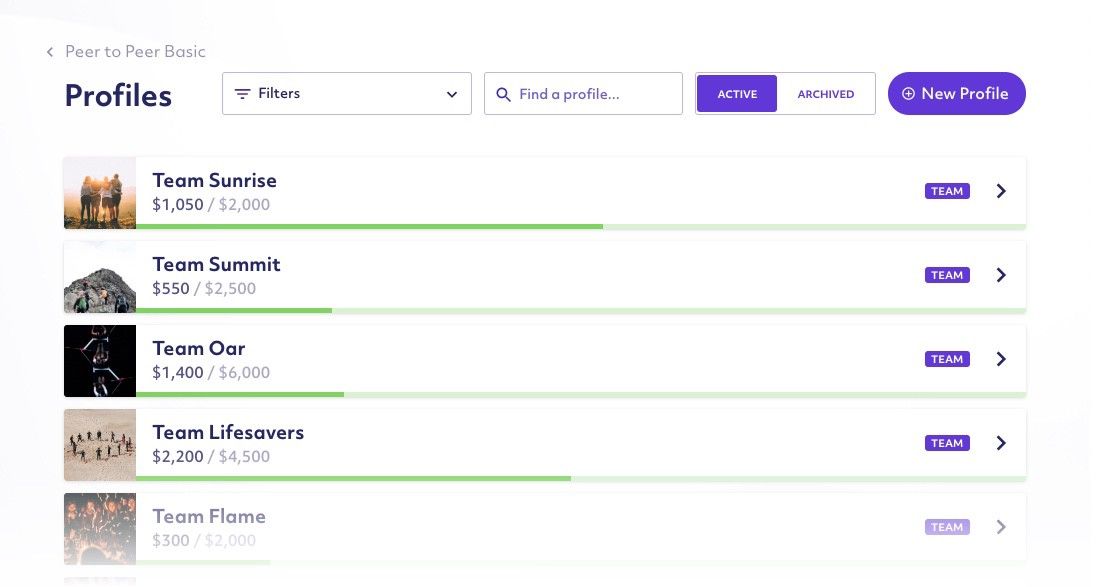 Profiles in the admin panel.