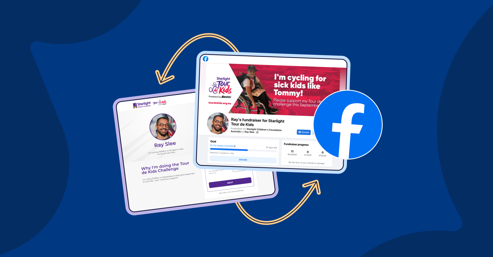 Raisely + Facebook Fundraisers