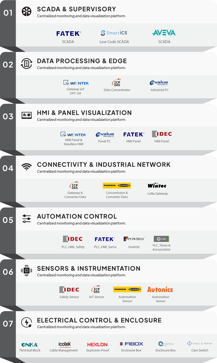 lestari product layer
