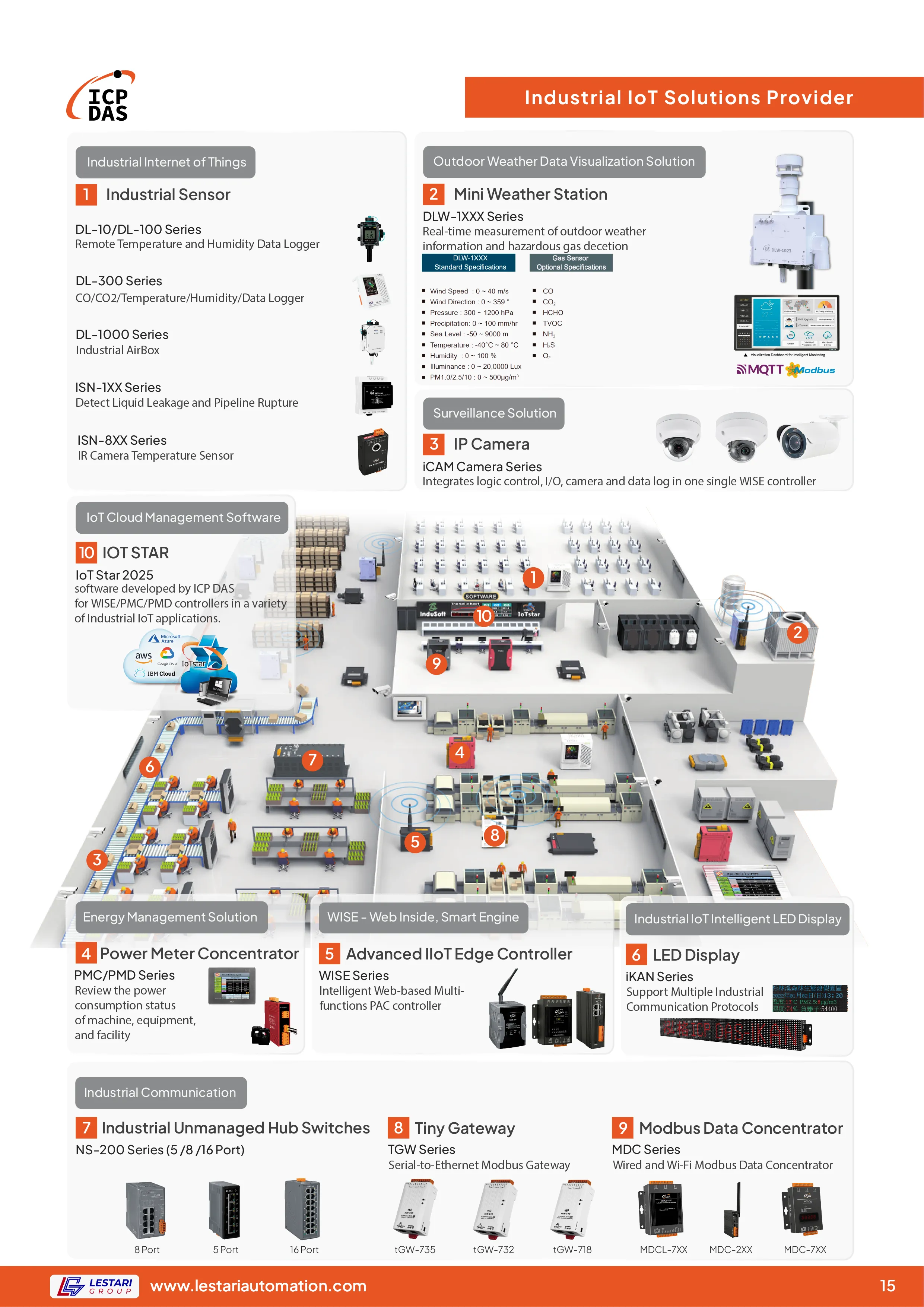 How to make a website: Page 19
