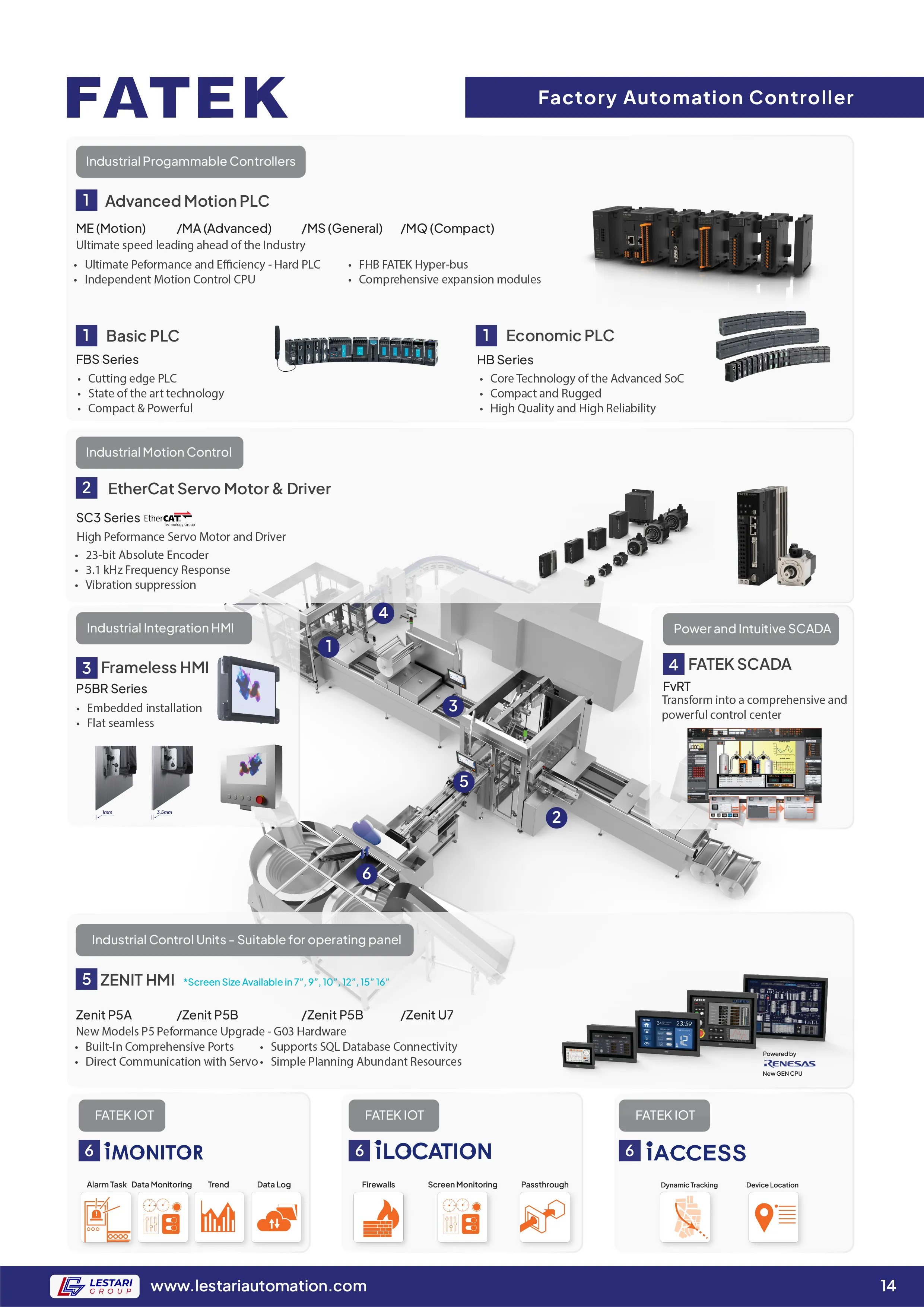 How to make a website: Page 18