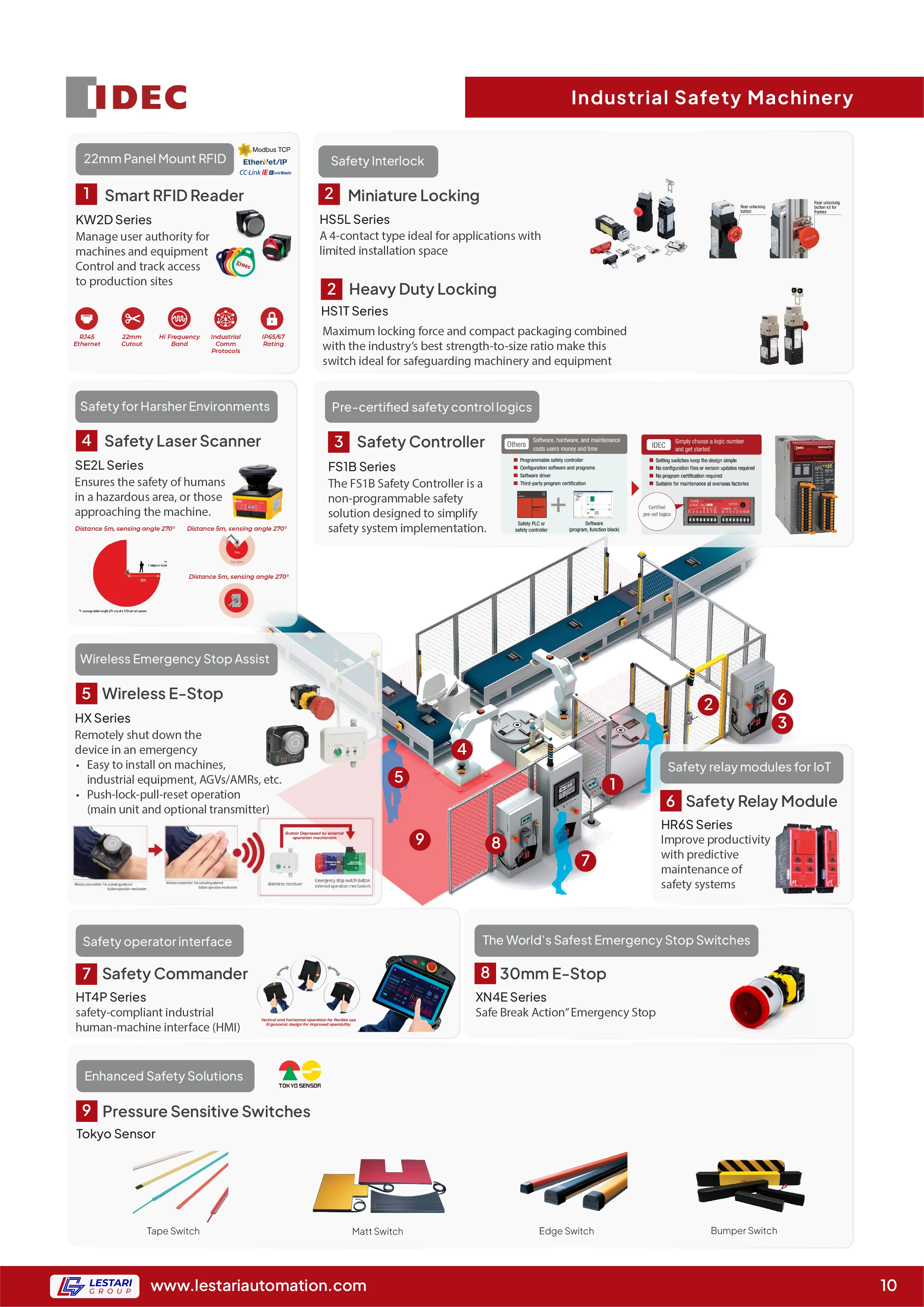 How to make a website: Page 10