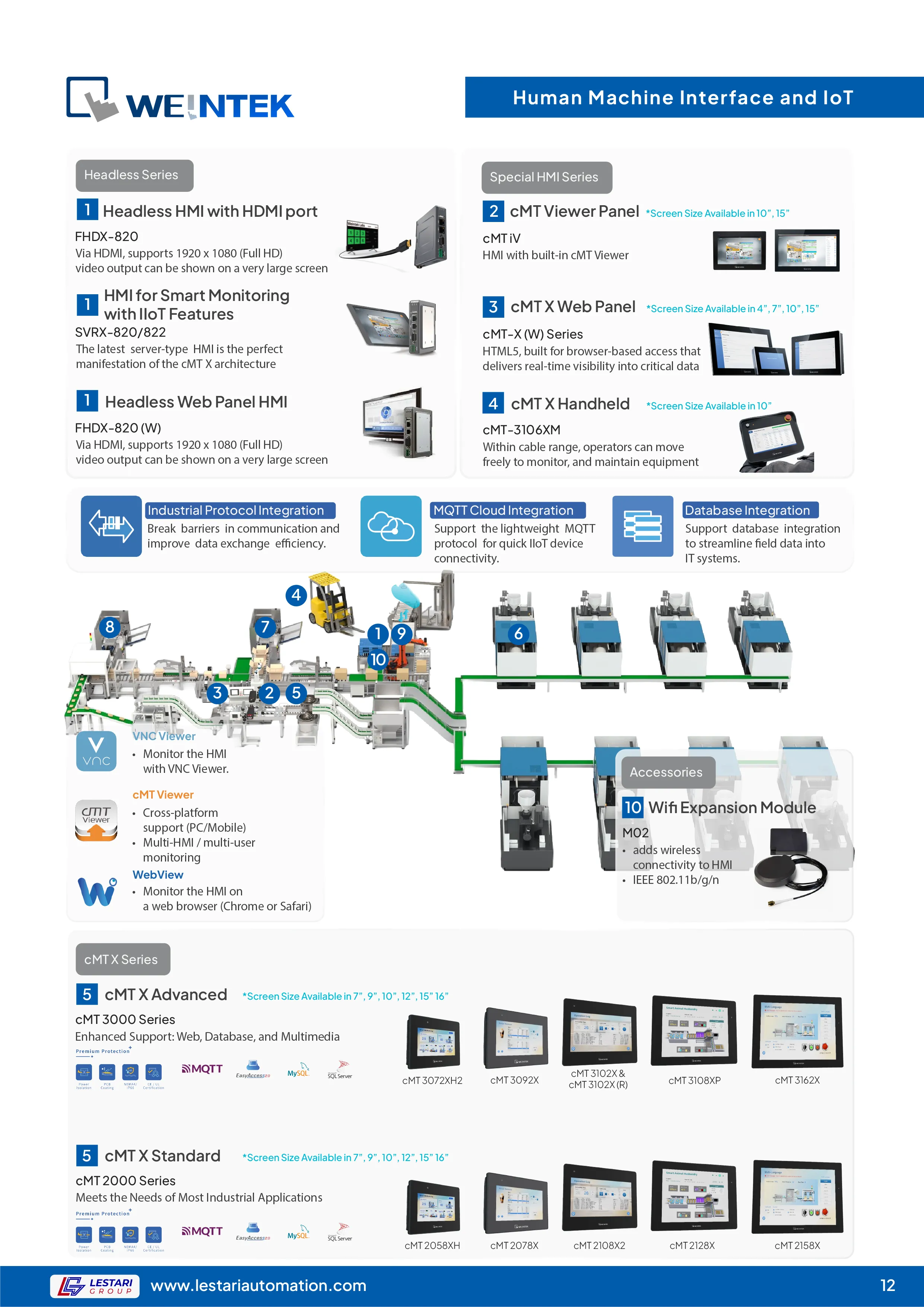 How to make a website: Page 12