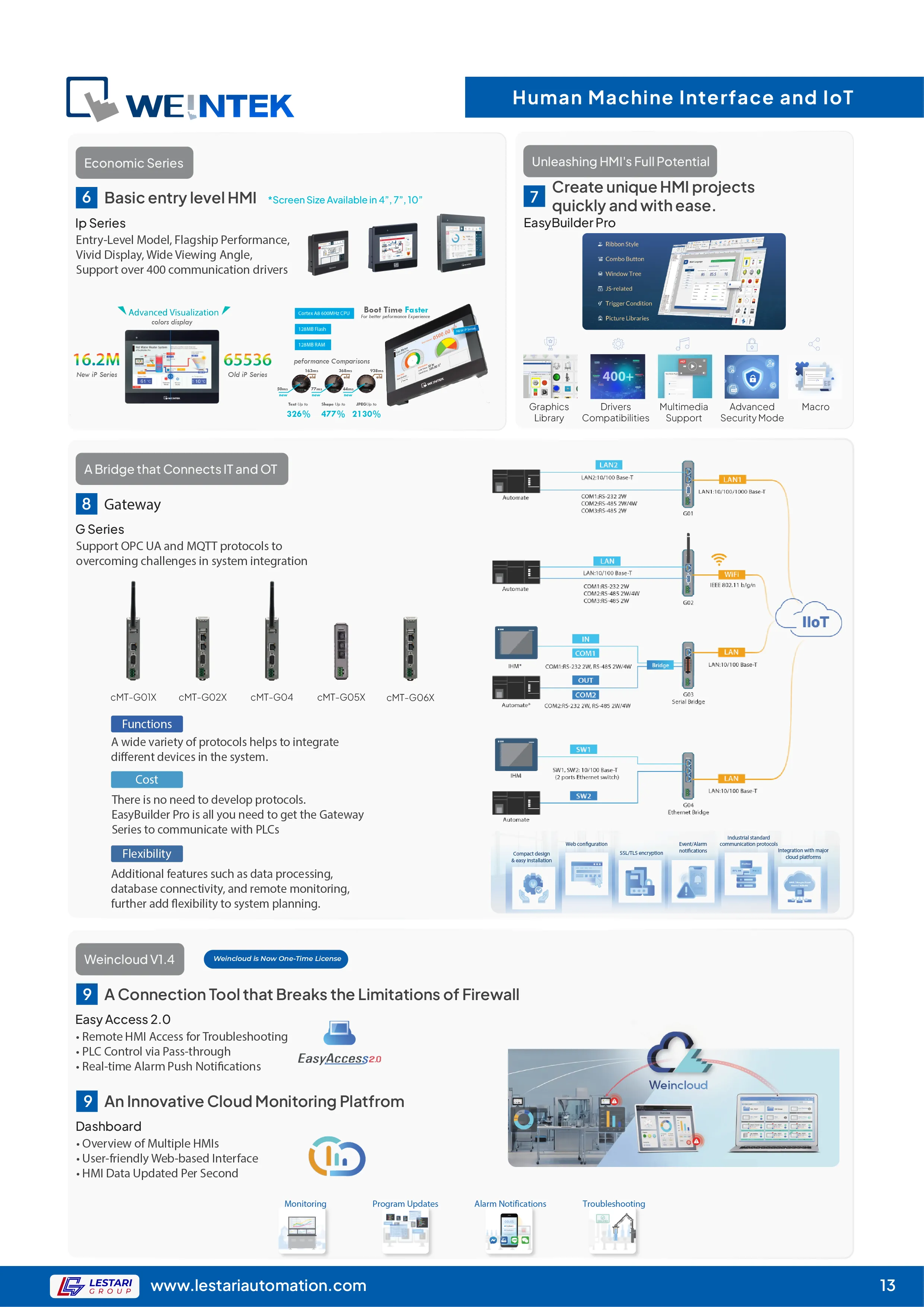How to make a website: Page 17