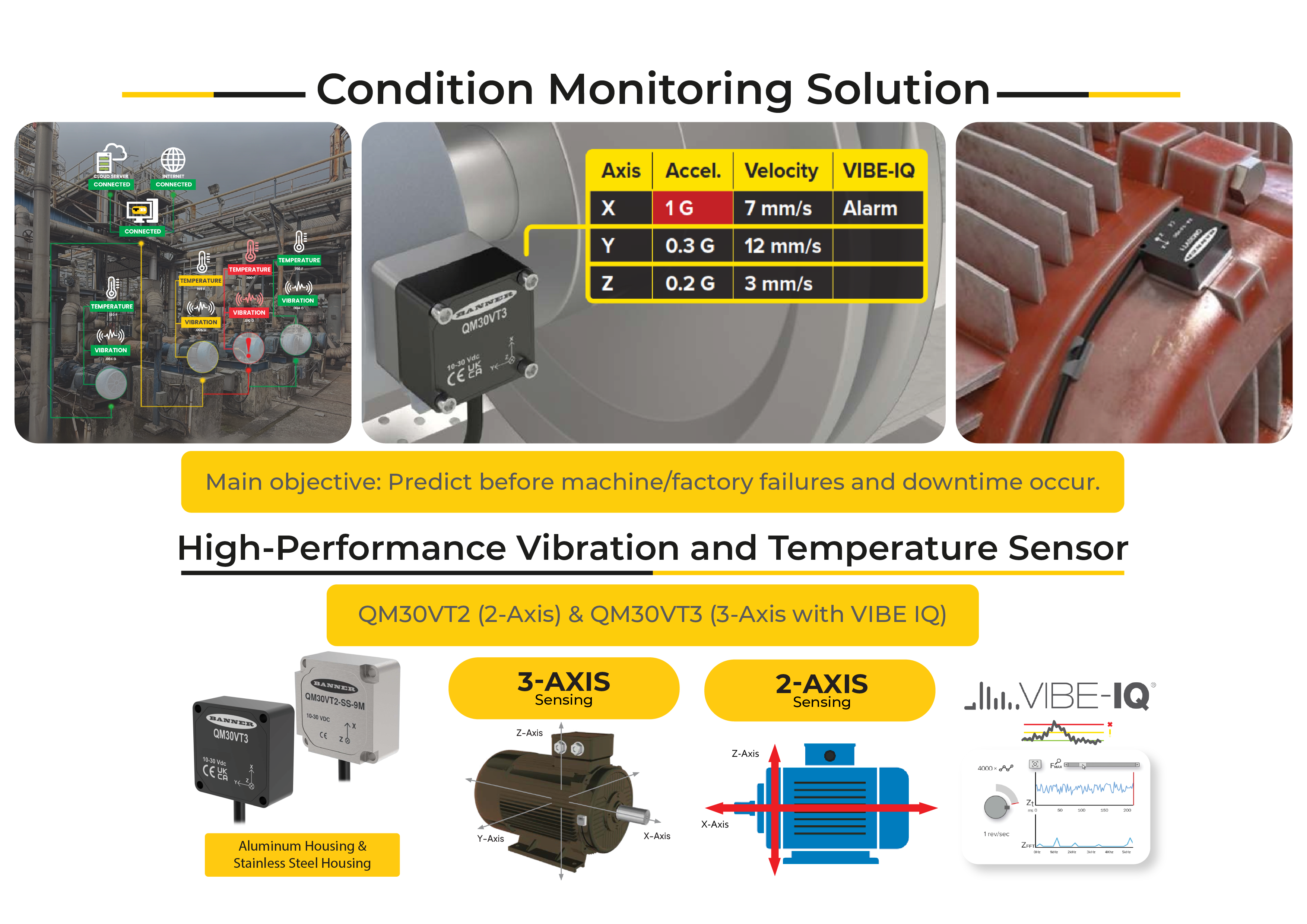 Turck Banner Condition Monitoring Predictive Maintenance Solution