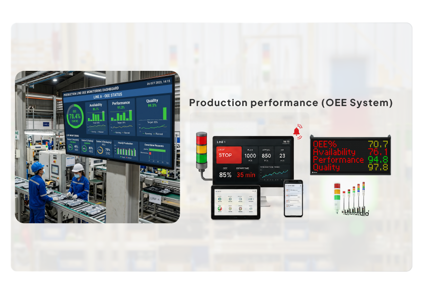 Andon System & OEE Monitoring System: Solusi Smart Manufacturing untuk Meningkatkan Produktivitas