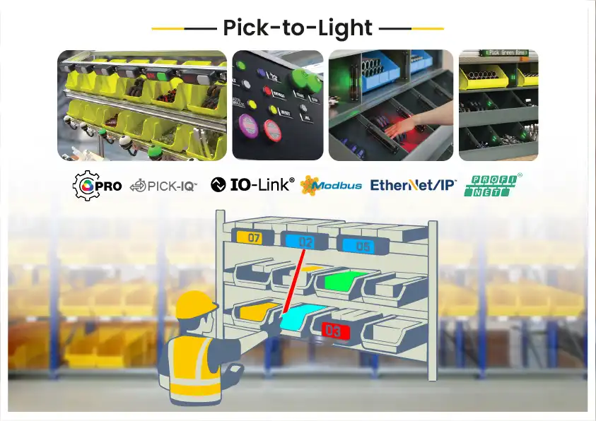 Pick to Light System untuk Warehouse Modern: Meningkatkan Akurasi Picking, Traceability, dan Efisiensi Operasional dengan Turck Banner