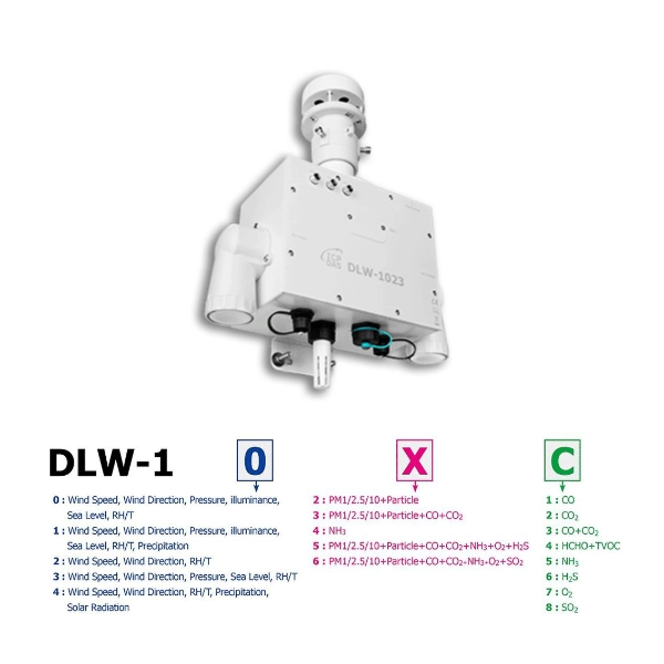DLW-1000 Series