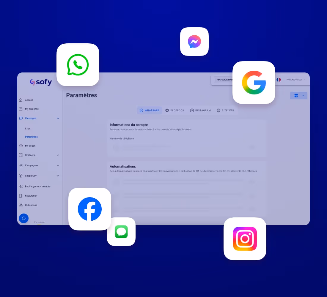 Capture d'écran de l'interface Sofy montrant des paramètres de messagerie avec des icônes flottantes de WhatsApp, Messenger, Google, Facebook, Messages iOS et Instagram.