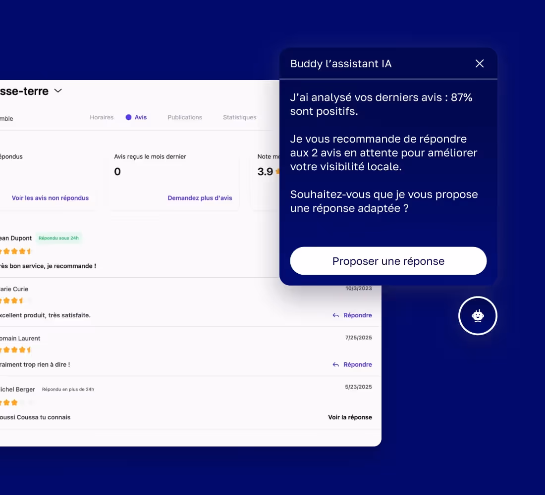 Interface web affichant des avis clients avec une fenêtre de l'assistant IA Buddy recommandant de répondre à 2 avis en attente pour améliorer la visibilité locale.