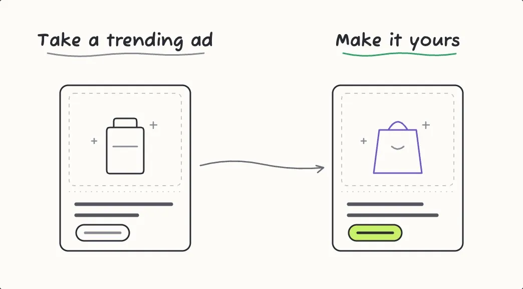 A trending ad next to your version of it: same layout, your product