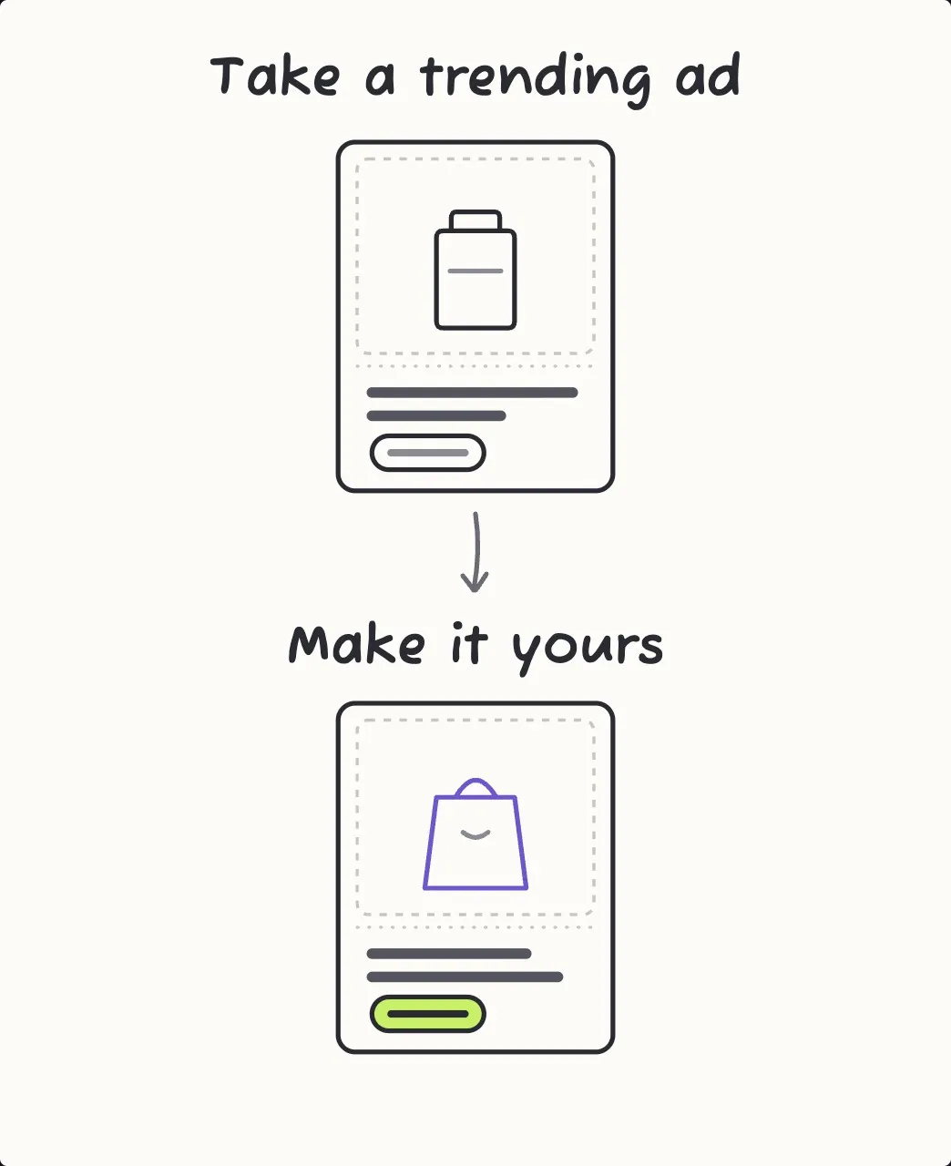 A trending ad next to your version of it: same layout, your product