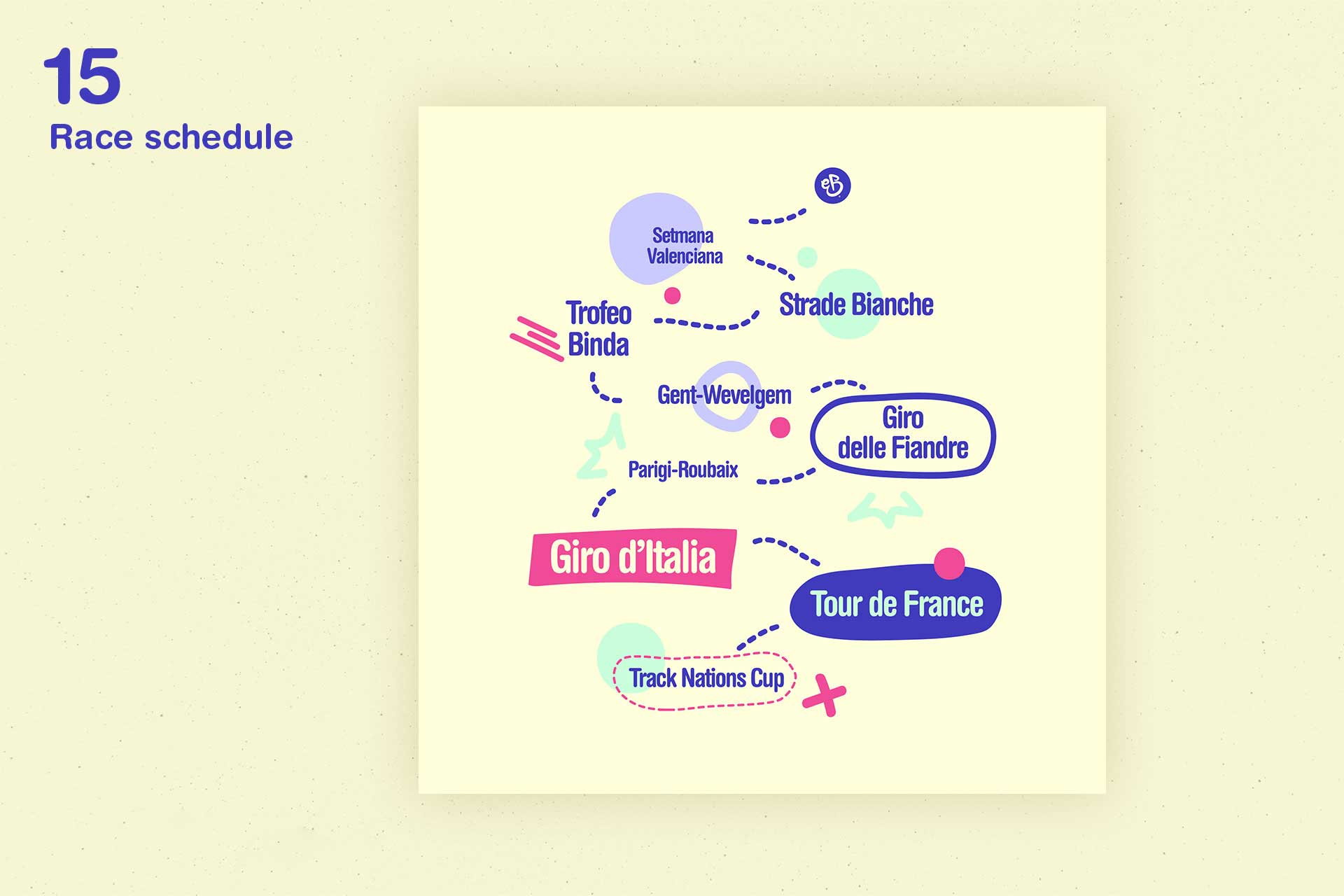 Graphic showing a race schedule with the names of cycling events: Setmana Valenciana, Trofeo Binda, Strade Bianche, Gent-Wevelgem, Giro delle Fiandre, Parigi-Roubaix, Giro d’Italia, Tour de France, and Track Nations Cup.