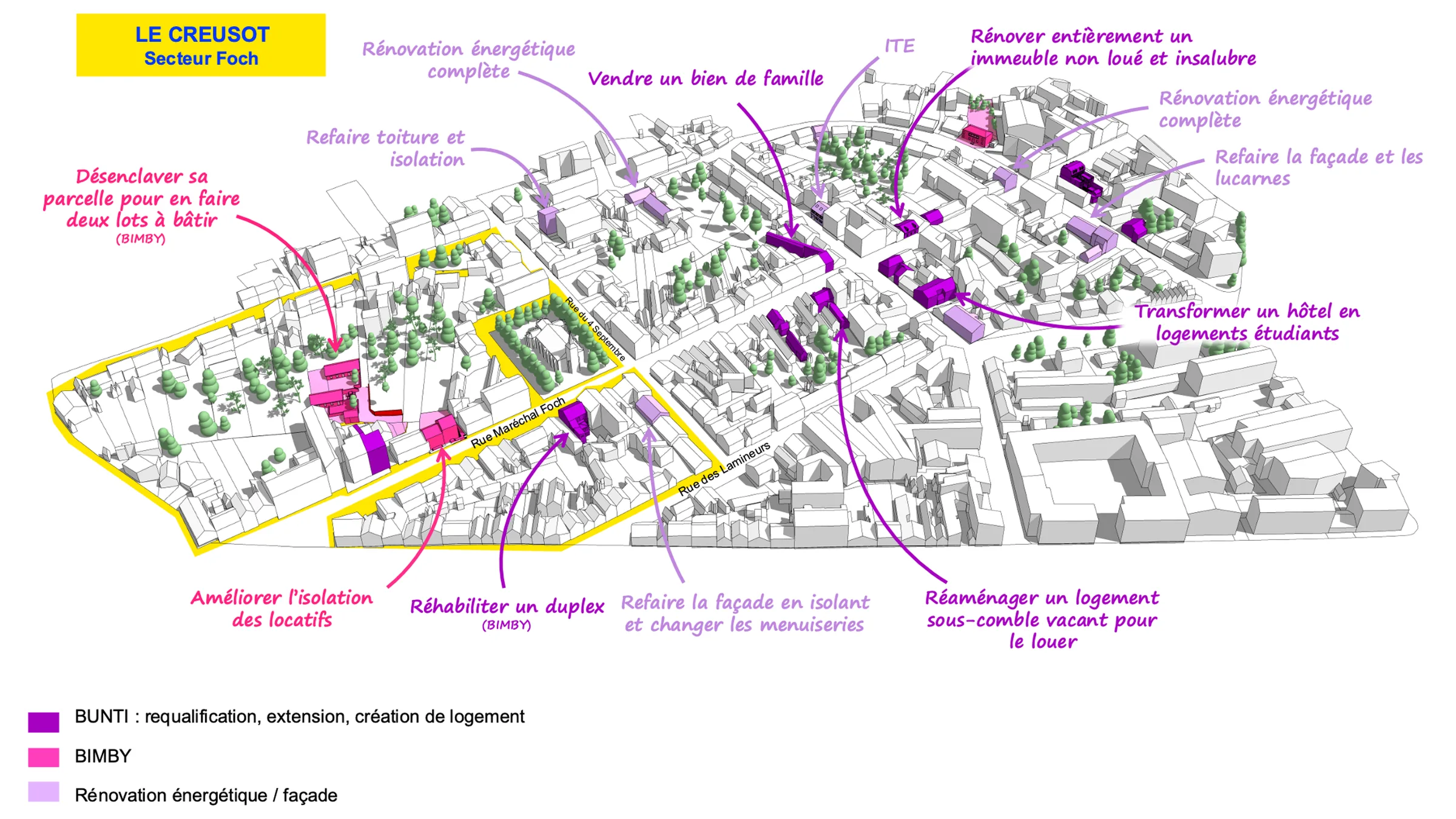 étude pré opérationnelle OPAH-RU du Creusot et Montceau les Mines – relevé de l’ensemble des projets développés par les propriétaires privés en préalable à la priorisation des interventions publiques