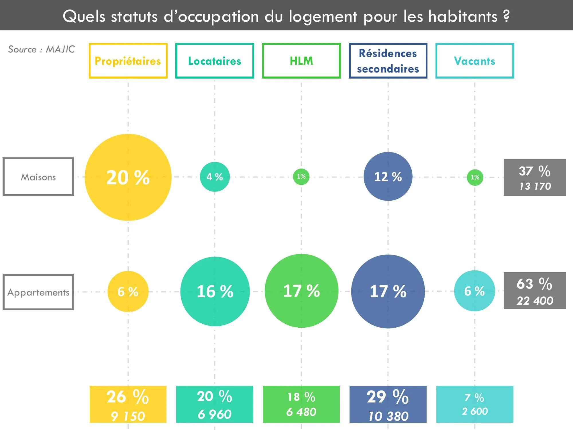 Statuts d'occupation du logement selon le type d'habitat à Saint-Malo
