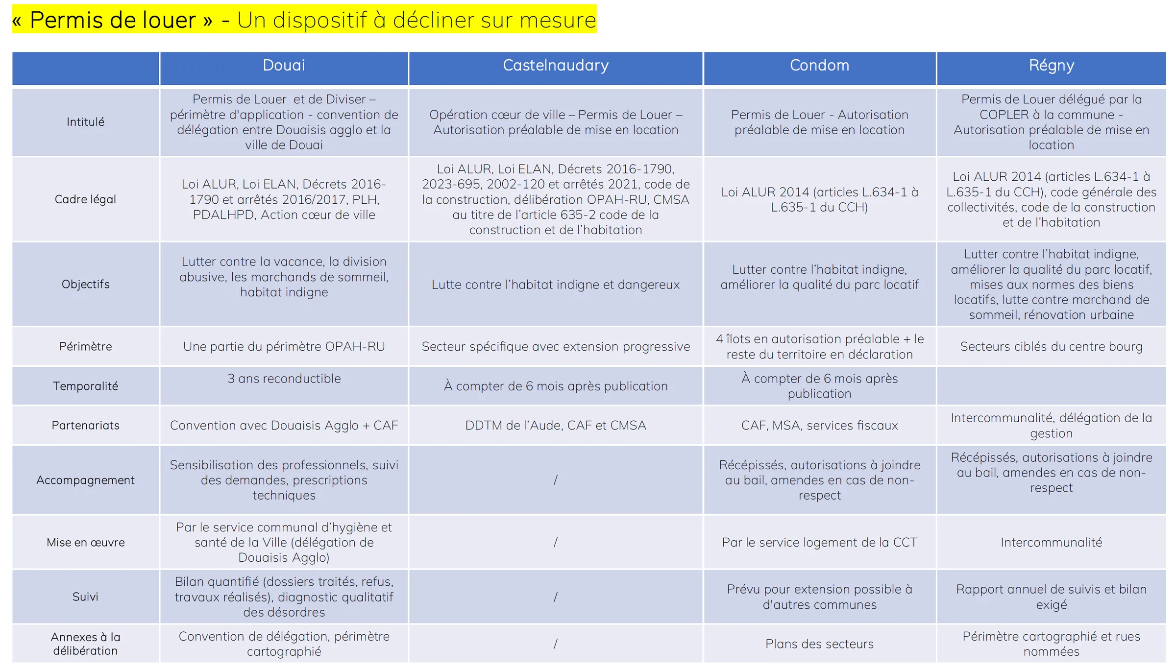 Exemple de benchmark avec un choix de territoires pertinent par rapport au territoire d’étude.