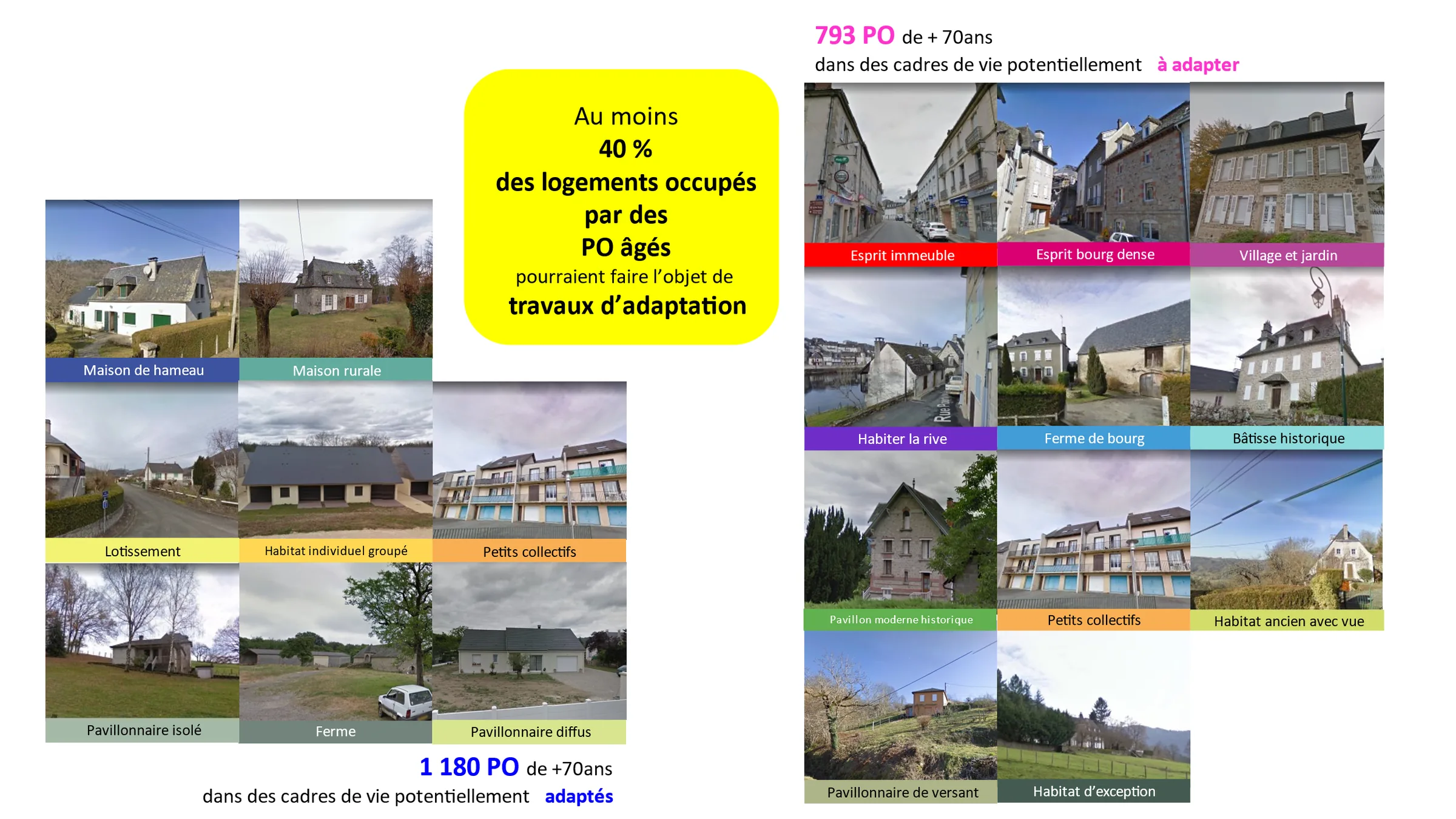 Communauté de Communes Xaintrie Val Dordogne – analyse croisée des cadres de vie à la parcelle et des propriétaires occupants âgés à la parcelle