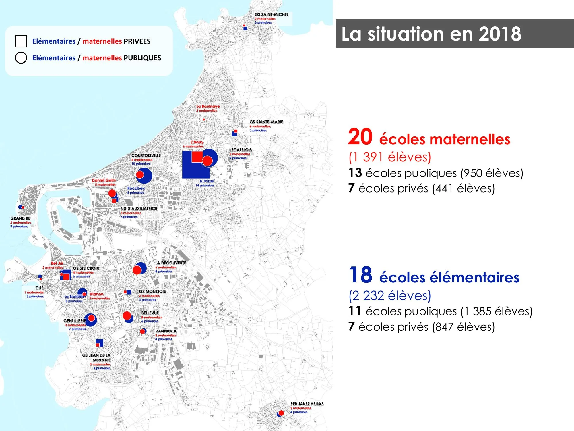 La situation des écoles en 2018