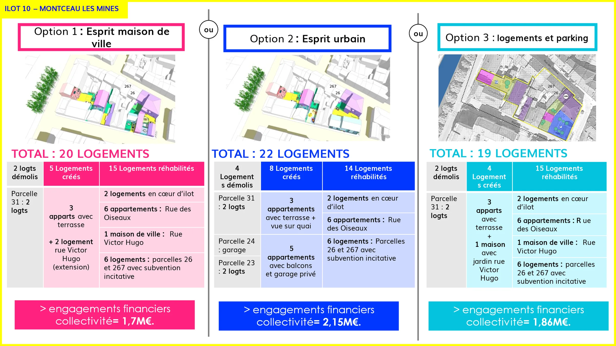 Communauté Urbaine Creusot Montceau – étude d’îlots de renouvellement urbain – présentation d’options de programme couplées avec une évaluation des engagements financiers de la collectivité