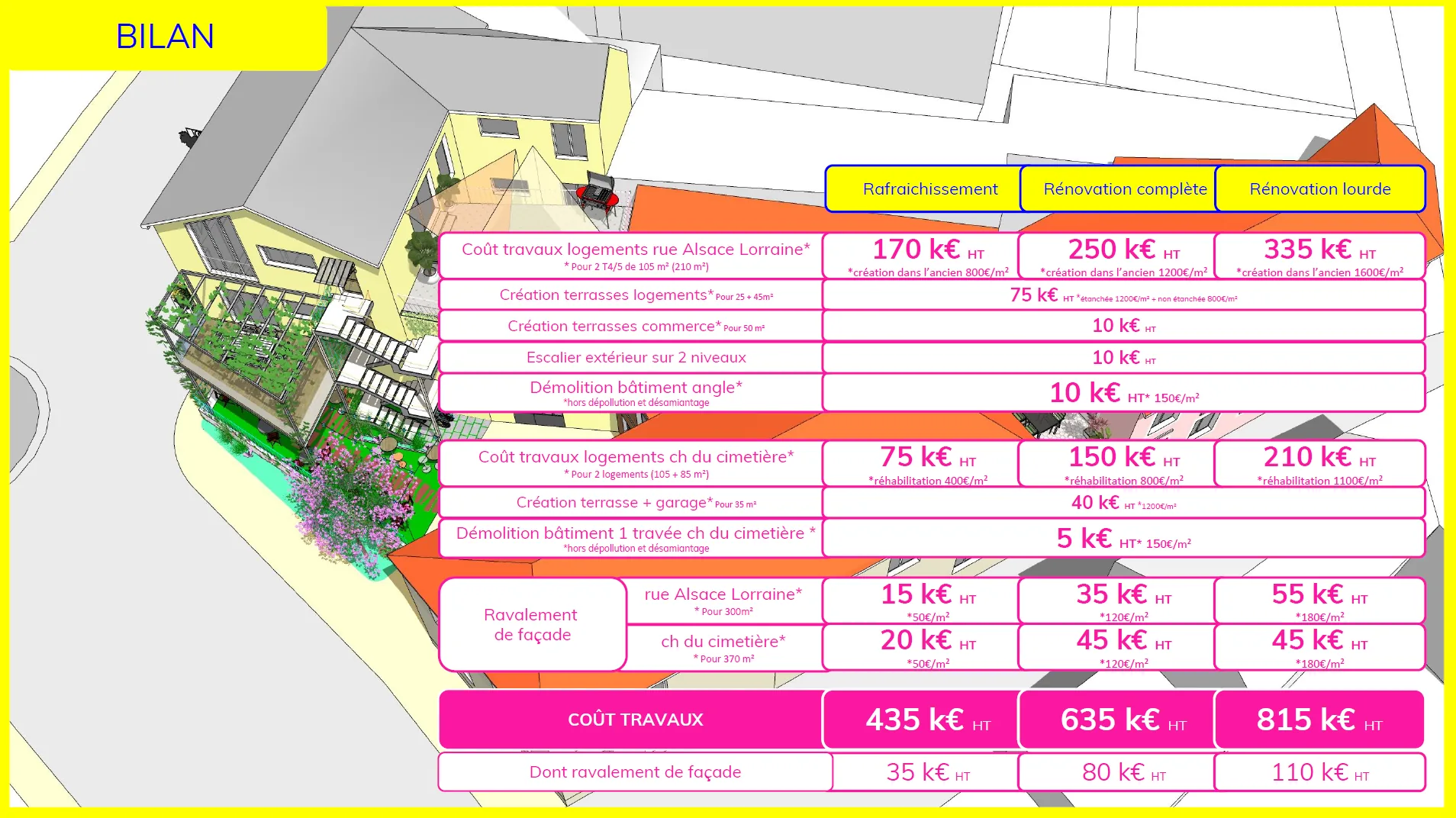 Commune de Saint-Dizier – Bilan comparé de différentes options pour le traitement d’un îlot dégradé