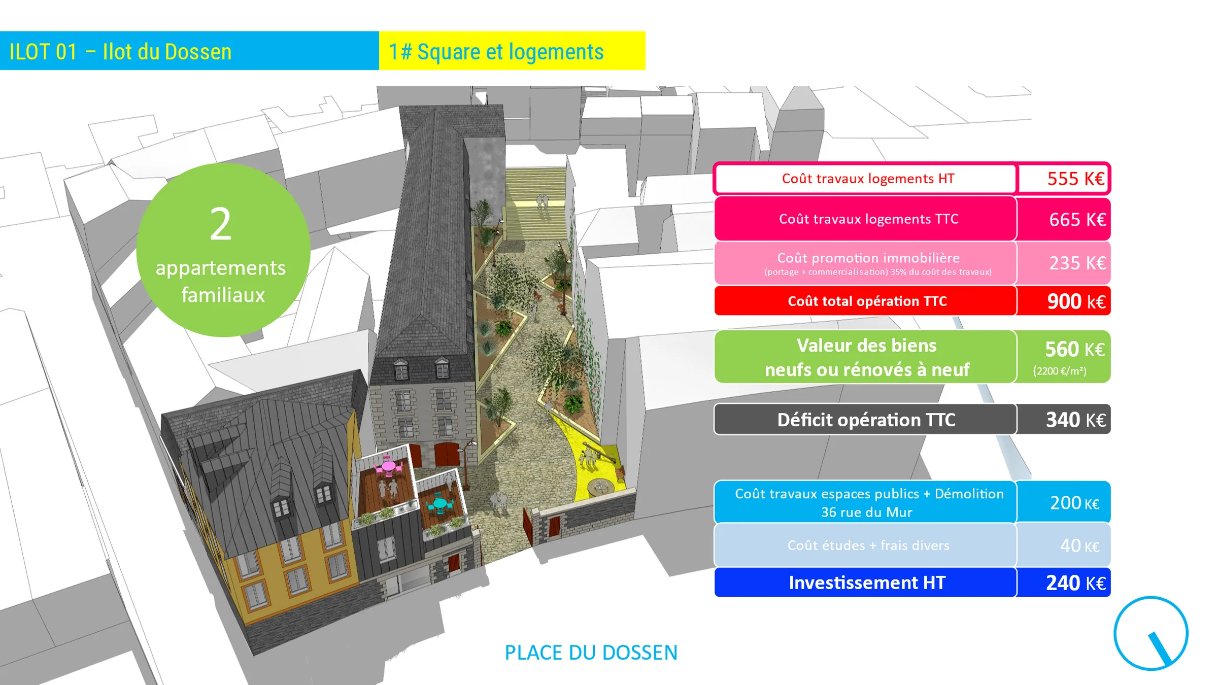 Morlaix Communauté - Bilan comparé de différentes options pour le traitement d’un îlot dégradé incluant la création de logements, d’équipements et d’espaces publics