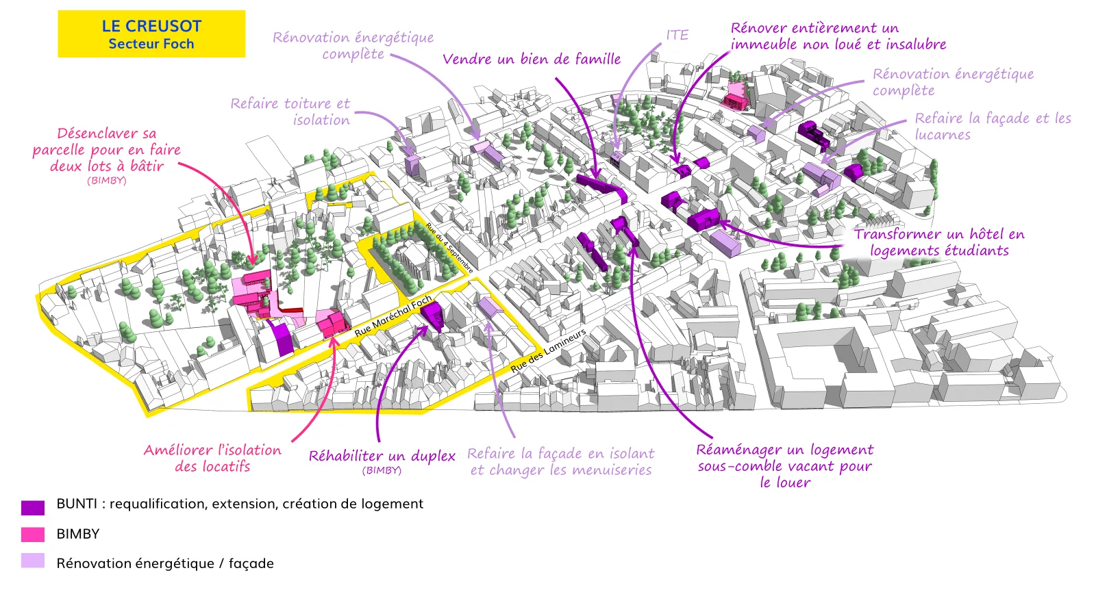 Communauté Urbaine Creusot Montceau, inventaire des projets en cours dans le parc privé en préalable à la définition d’un programme d’îlot.