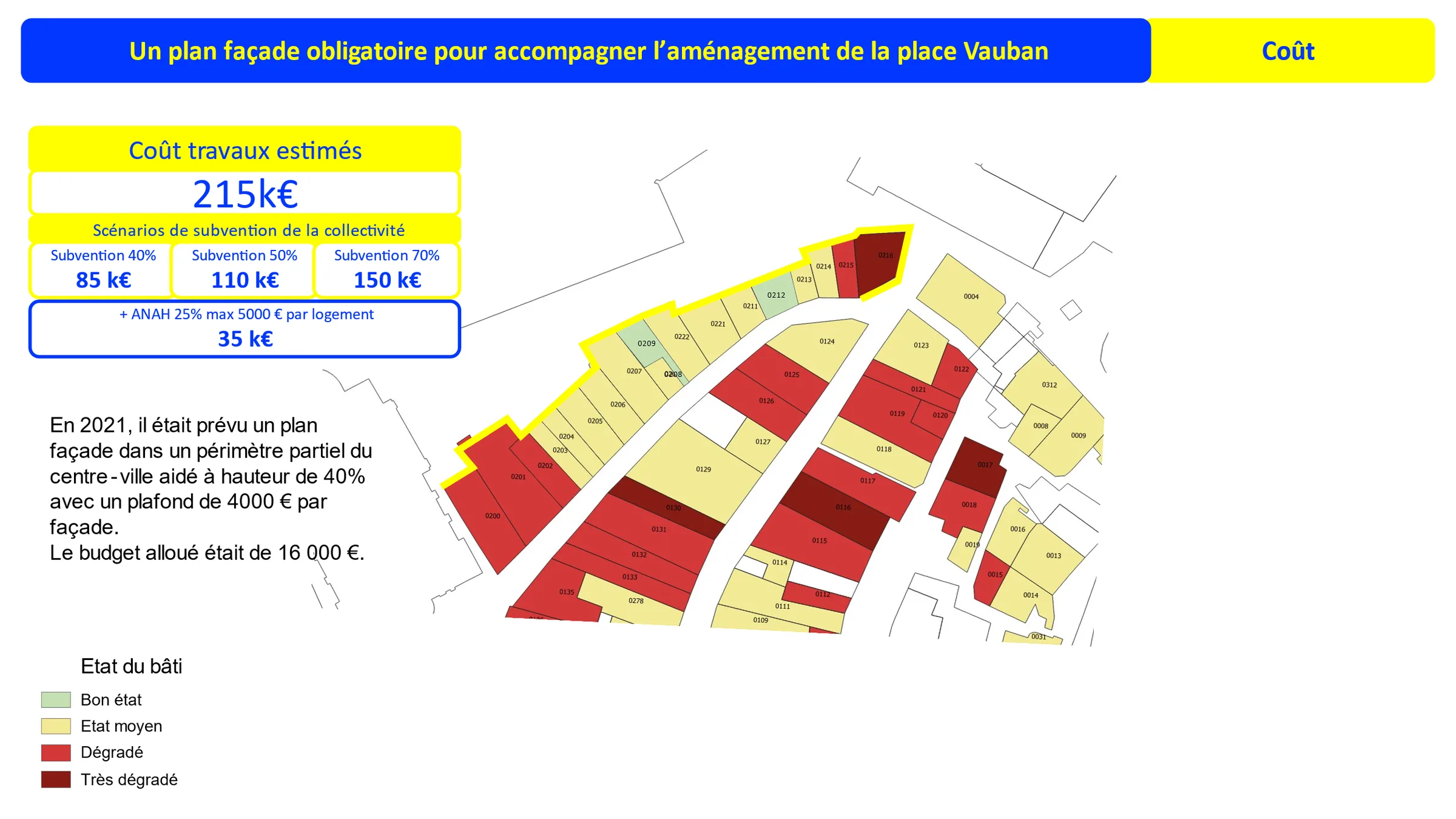 étude pré opérationnelle OPAH-RU de Briançon – Chiffrer précisément le cout d’une opération façade en secteur patrimonial renforcé