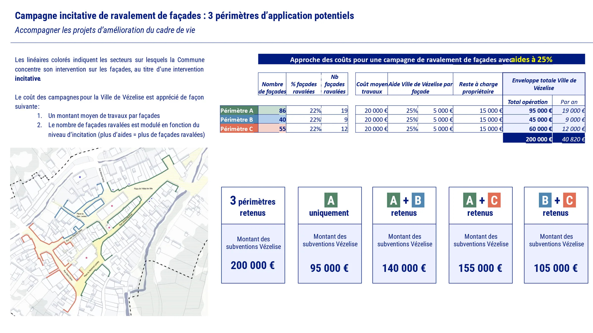 étude pré opérationnelle OPAH-RU exemple de territoire partenaire – Proposer des options robustes et crédibles