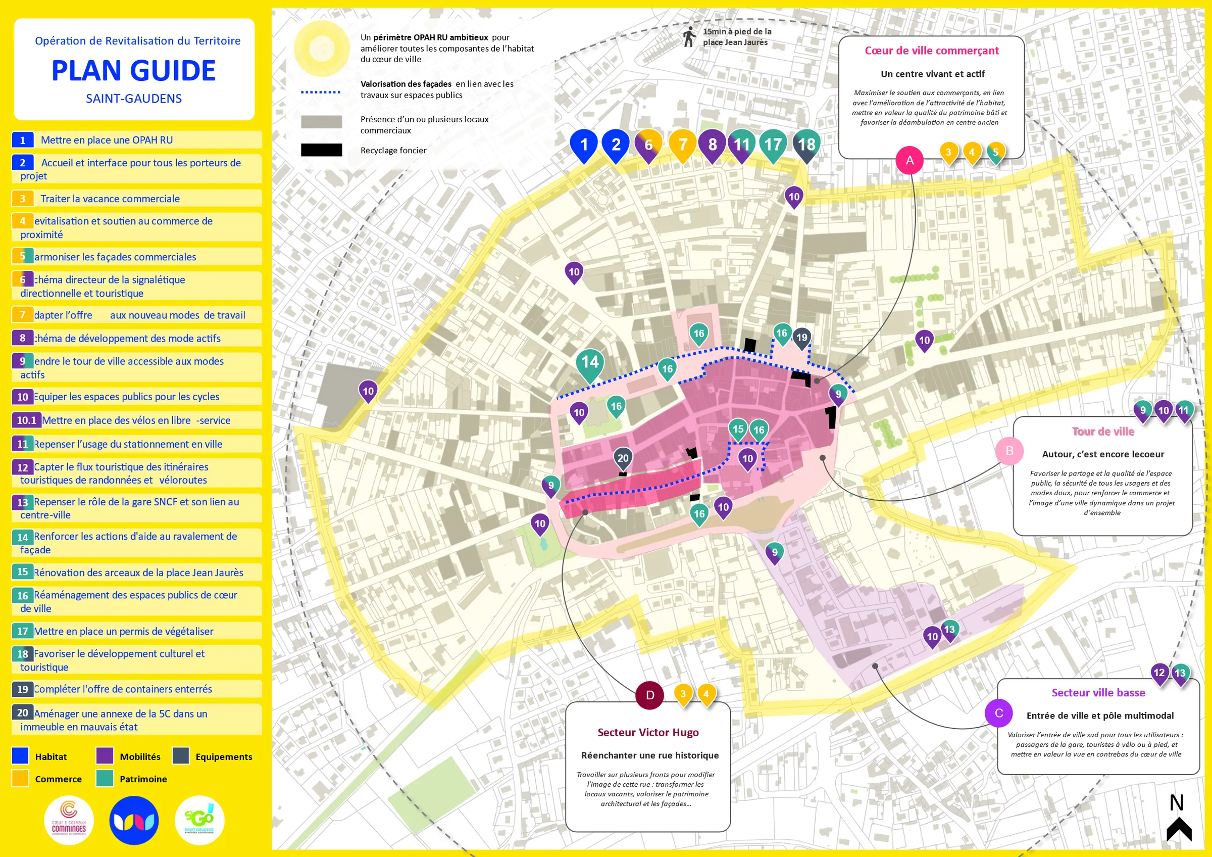 étude pré opérationnelle OPAH-RU et ORT St-Gaudens – Représenter la stratégie territoriale de manière synthétique