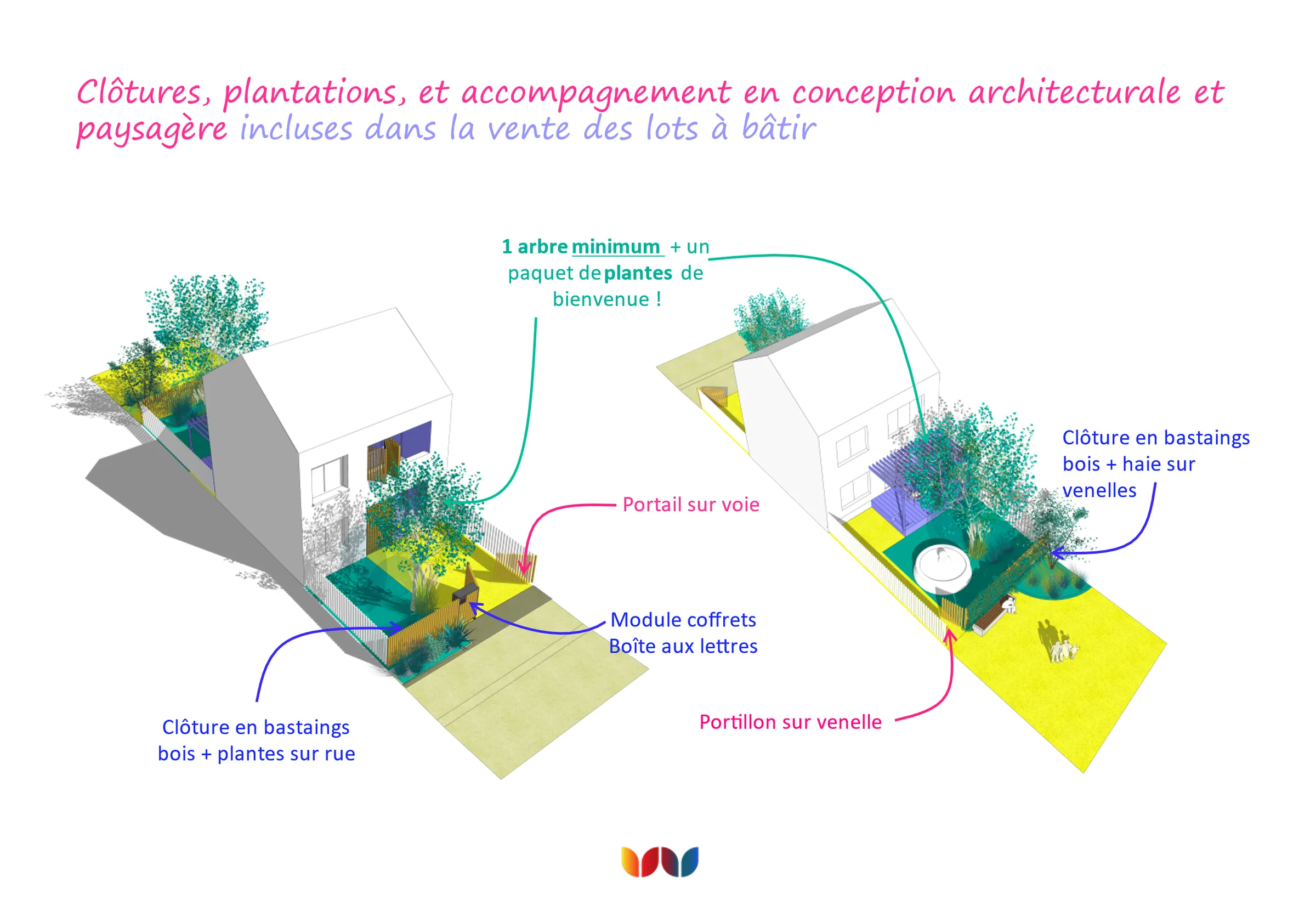 Clôtures, plantations, et accompagnement en conception architecturale et paysagère incluses dans la vente des lots à bâtir