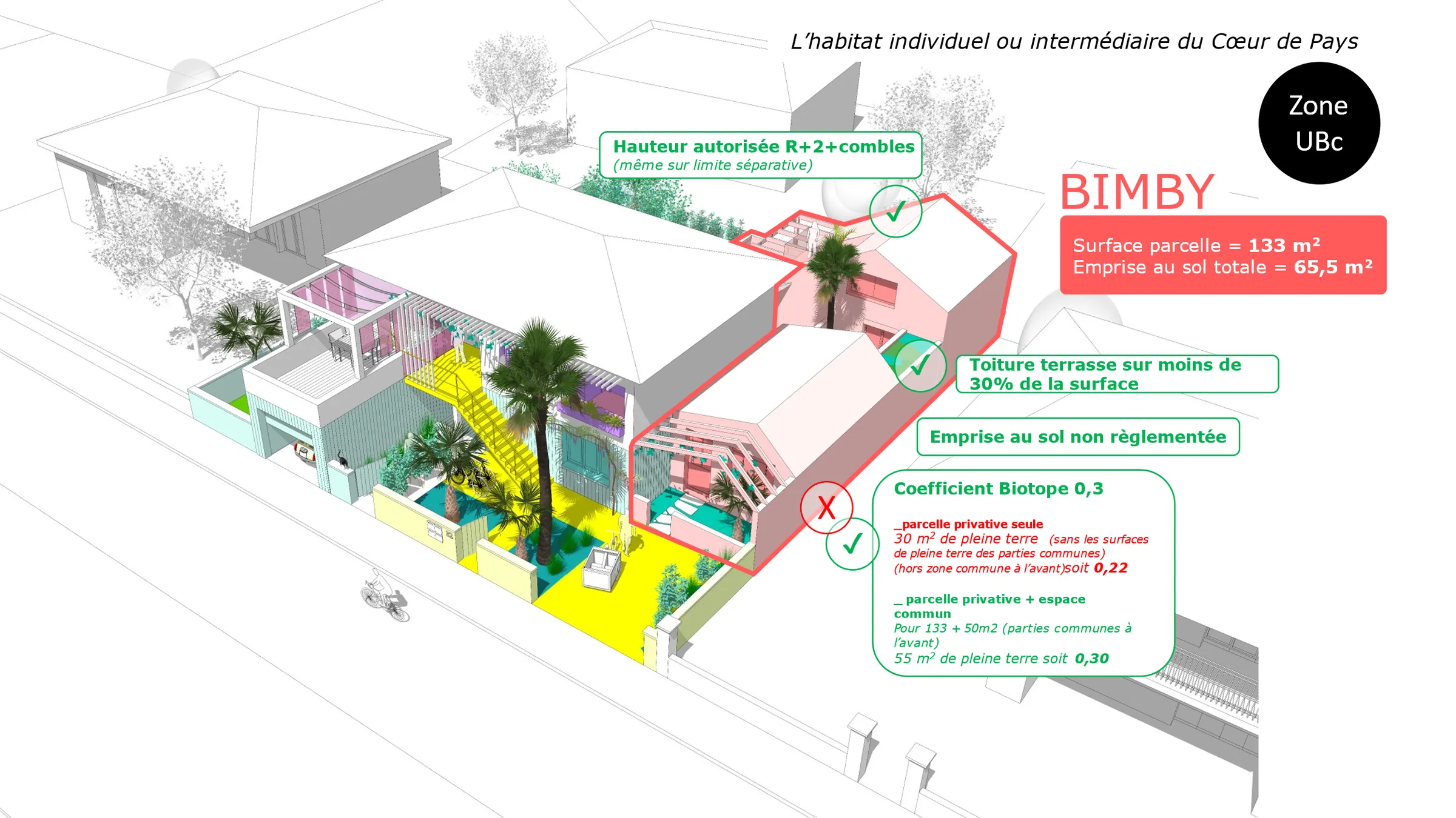 Pau Béarn Pyrénées Agglomération – analyse du potentiel d’évolution au regard du document d’urbanisme pour le cadre de vie « lotissement compact »