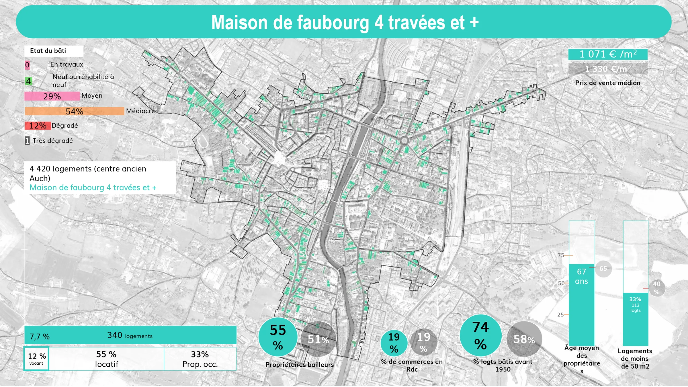 Auch – analyse des caractéristique du cadre de vie « Maisons de faubourg 4 travées et plus » et de leur aptitude à l’accueil de ménages familiaux