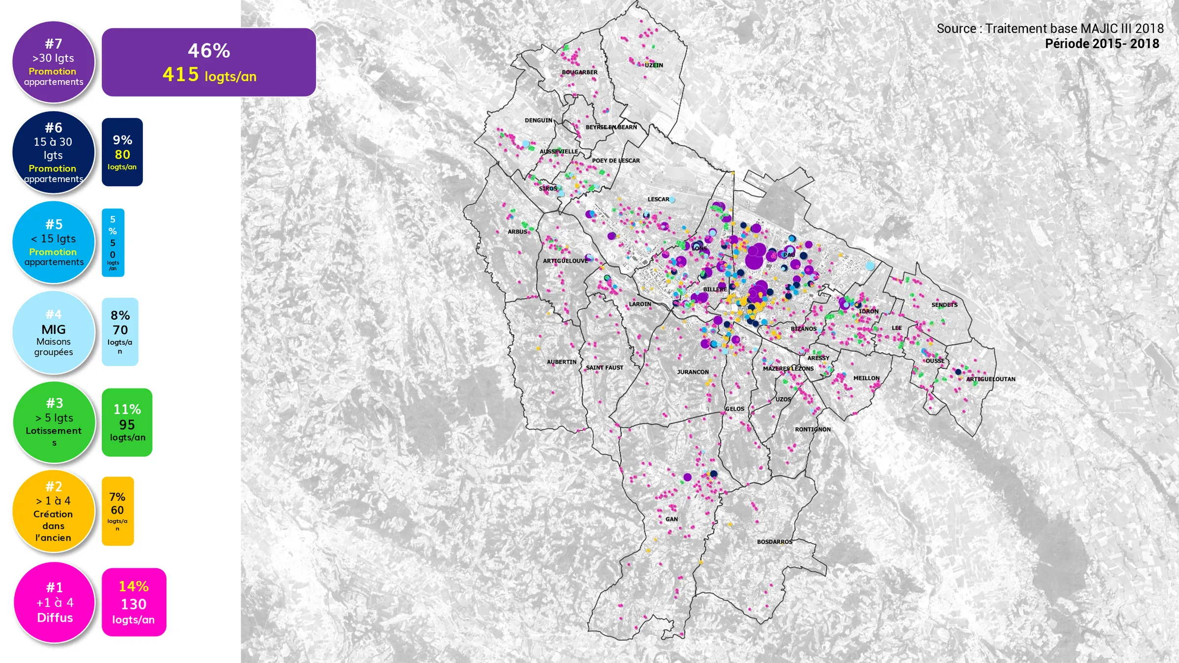Pau Béarn Pyrénées Agglomération – Bilan exhaustif de la production de logements par filières