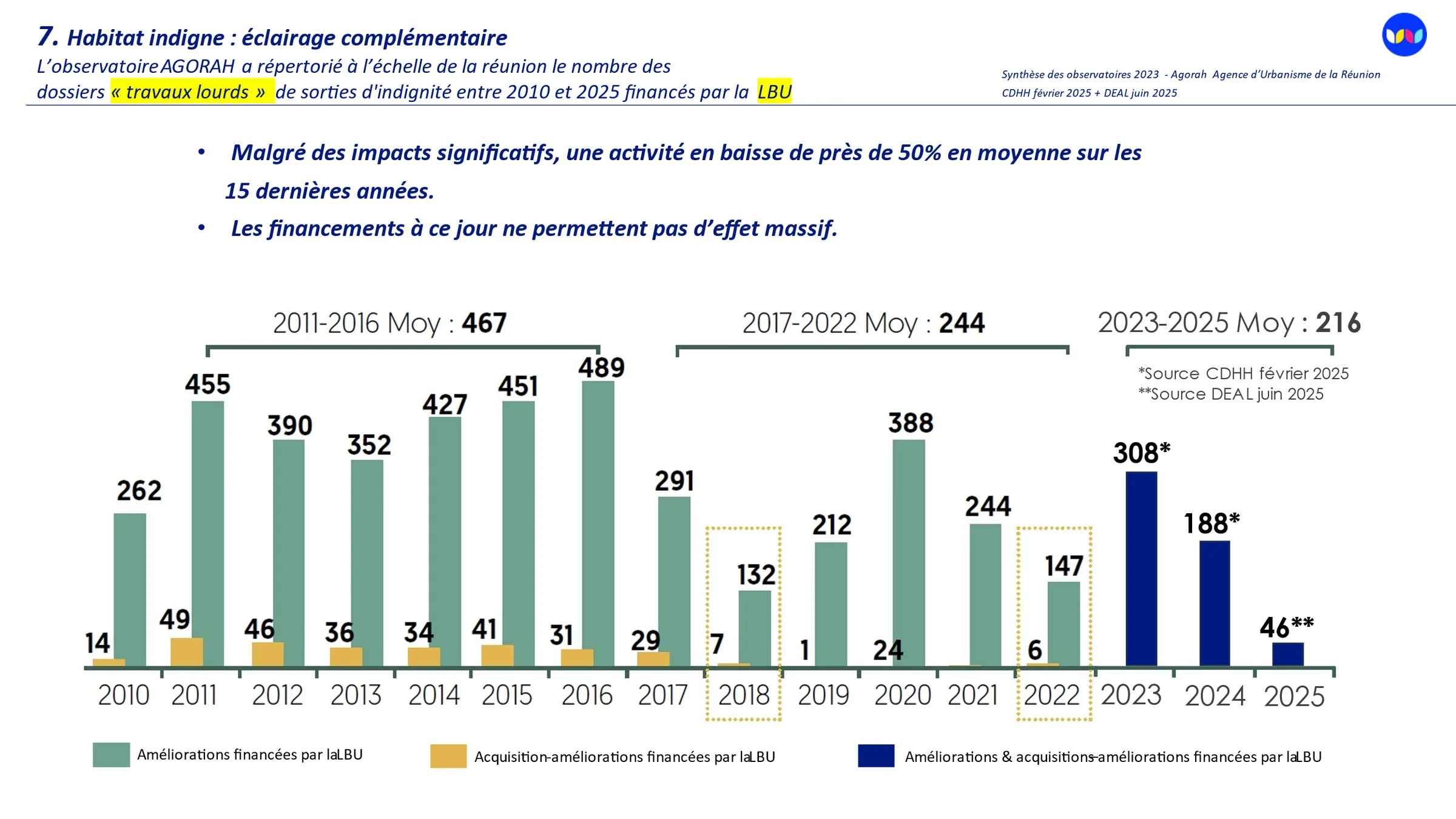 Territoire Côte Ouest Réunion – bilan de la lutte contre l’habitat indigne