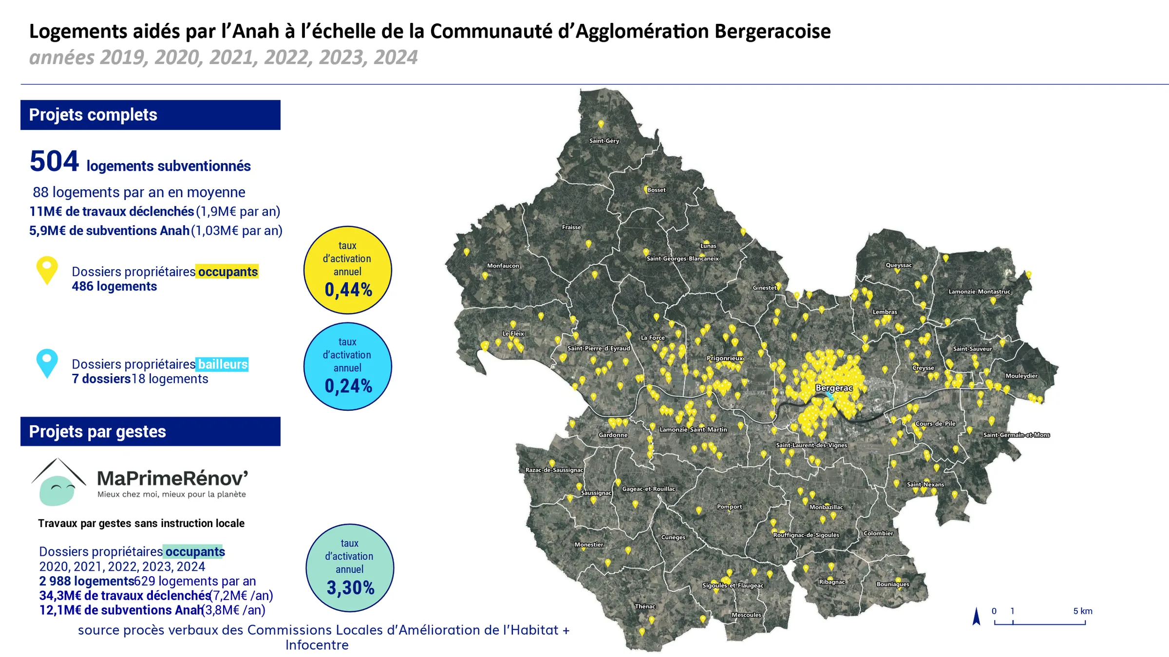 Communauté d’agglomération Bergeracoise (24)– bilan des rénovations aidées – extrait