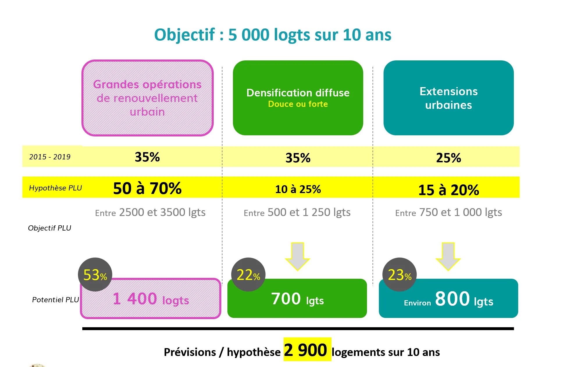 Exemple de support pédagogique en préalable à la détermination d’orientations