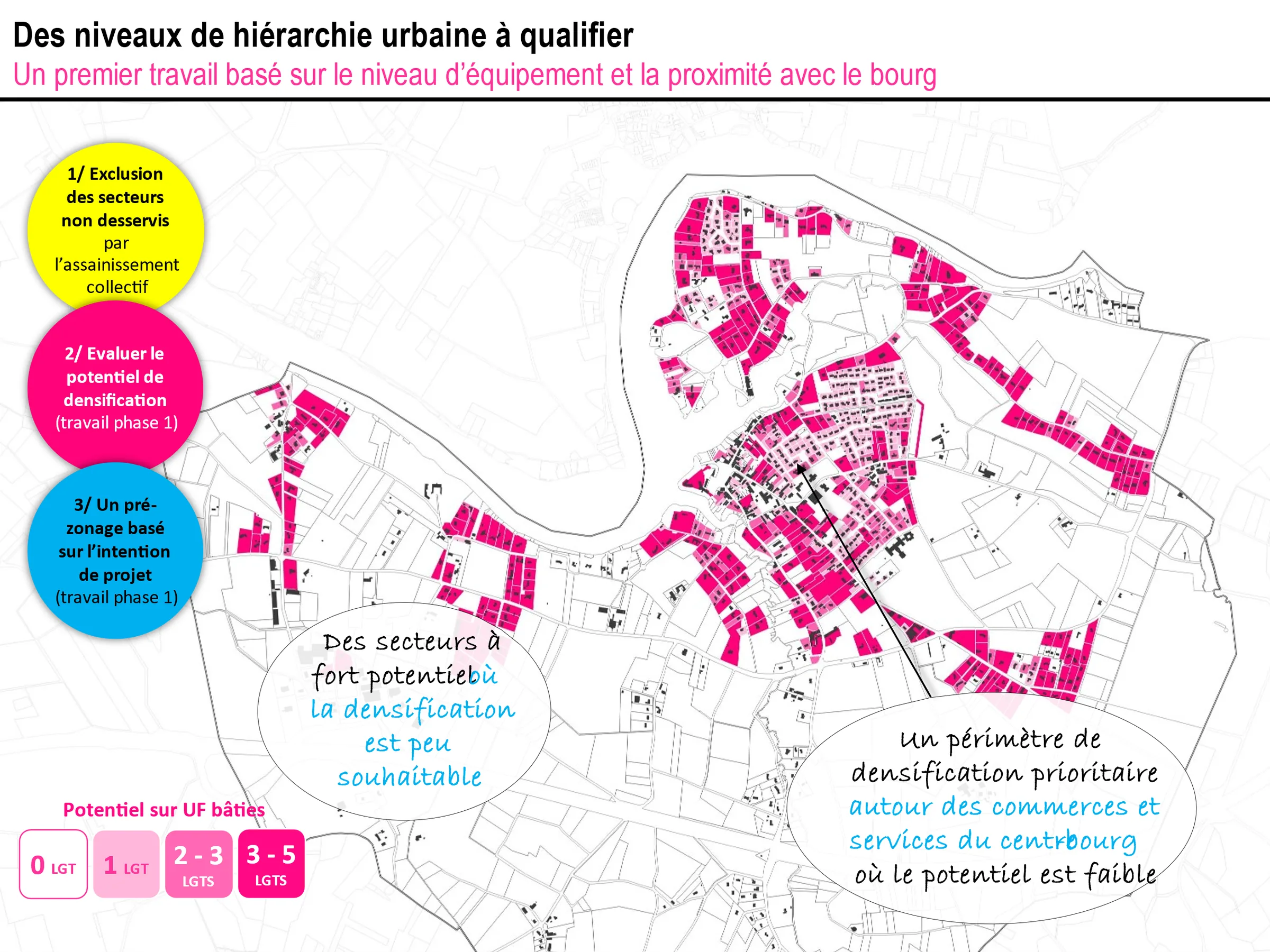 Elaboration itérative de principe de hiérarchisation des secteurs à intensifier (travail à l’échelle du SCoT et à l’échelle de chaque commune)