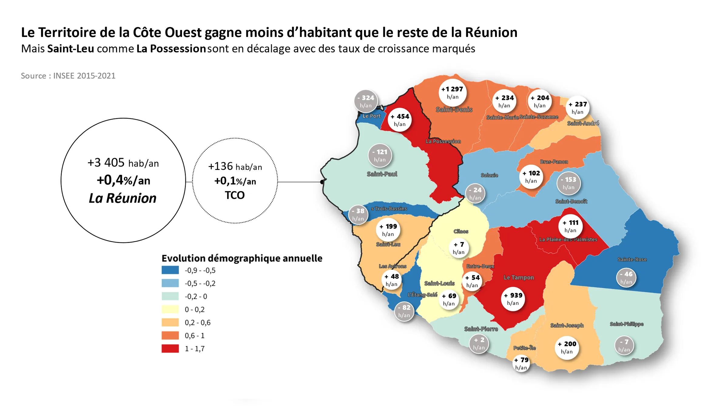 Étude pré-opérationnelle d’Opération Programmée d’Amélioration de l’Habitat (OPAH) multisites dans le cadre de l’Opération de Revitalisation de Territoire intercommunale du Territoire de la Côte Ouest (La Réunion) – extrait de l’analyse démographique – évolution de la population en taux et en valeurs absolues.