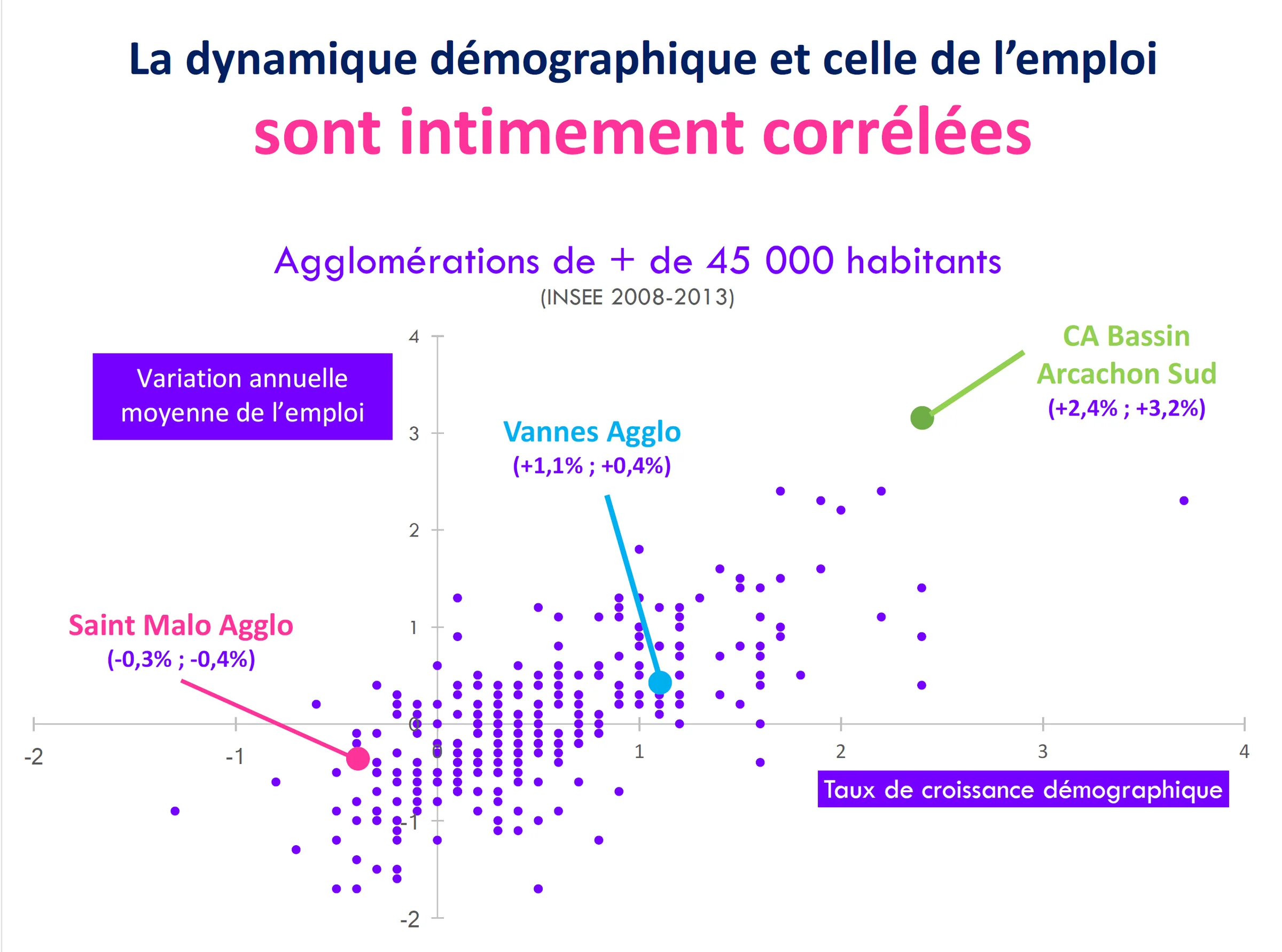 Saint- Malo, étude démographique