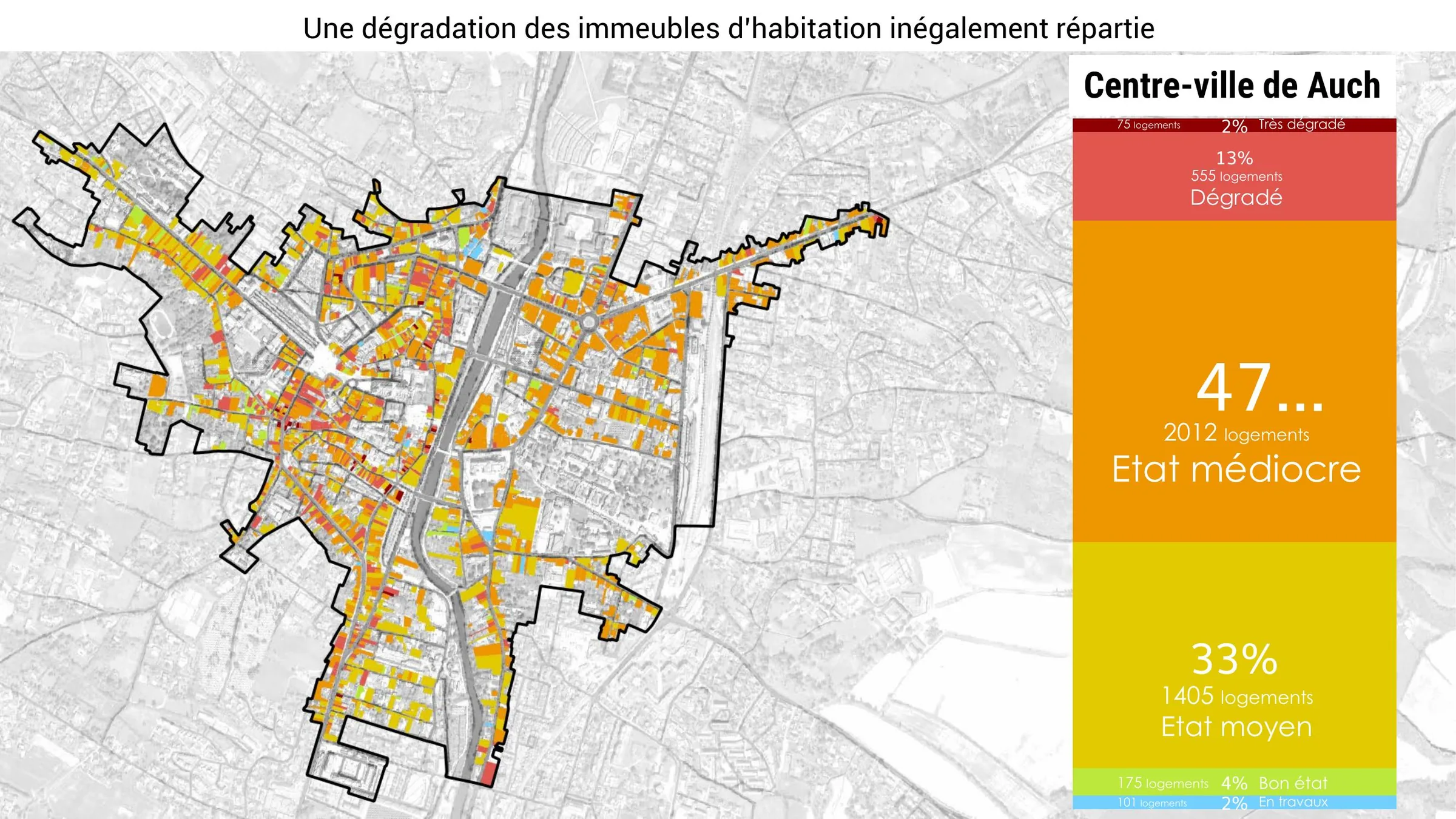 Répartition de l'état du bâti d'habitation